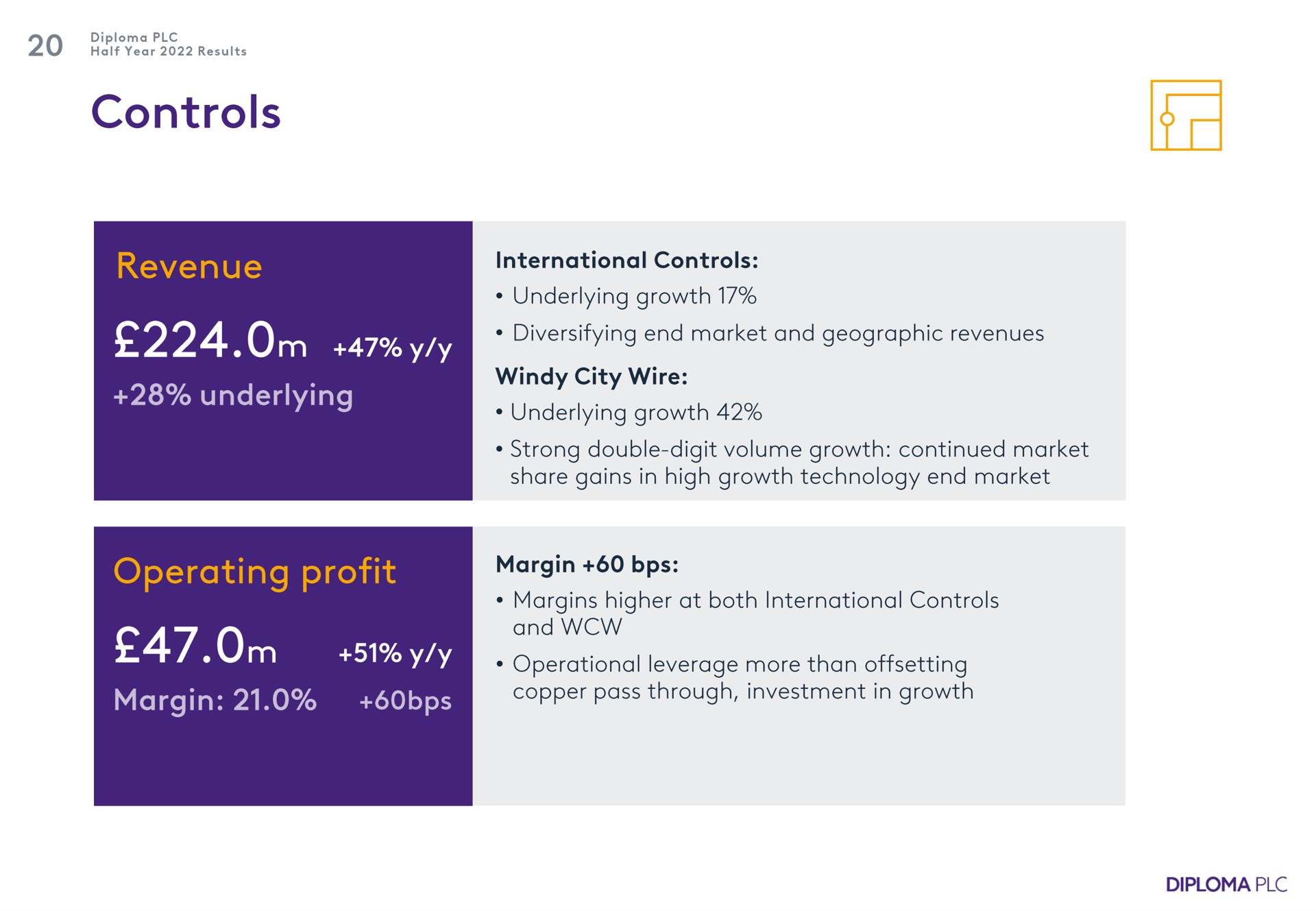 controls revenue underlying operating profit margin | Diploma