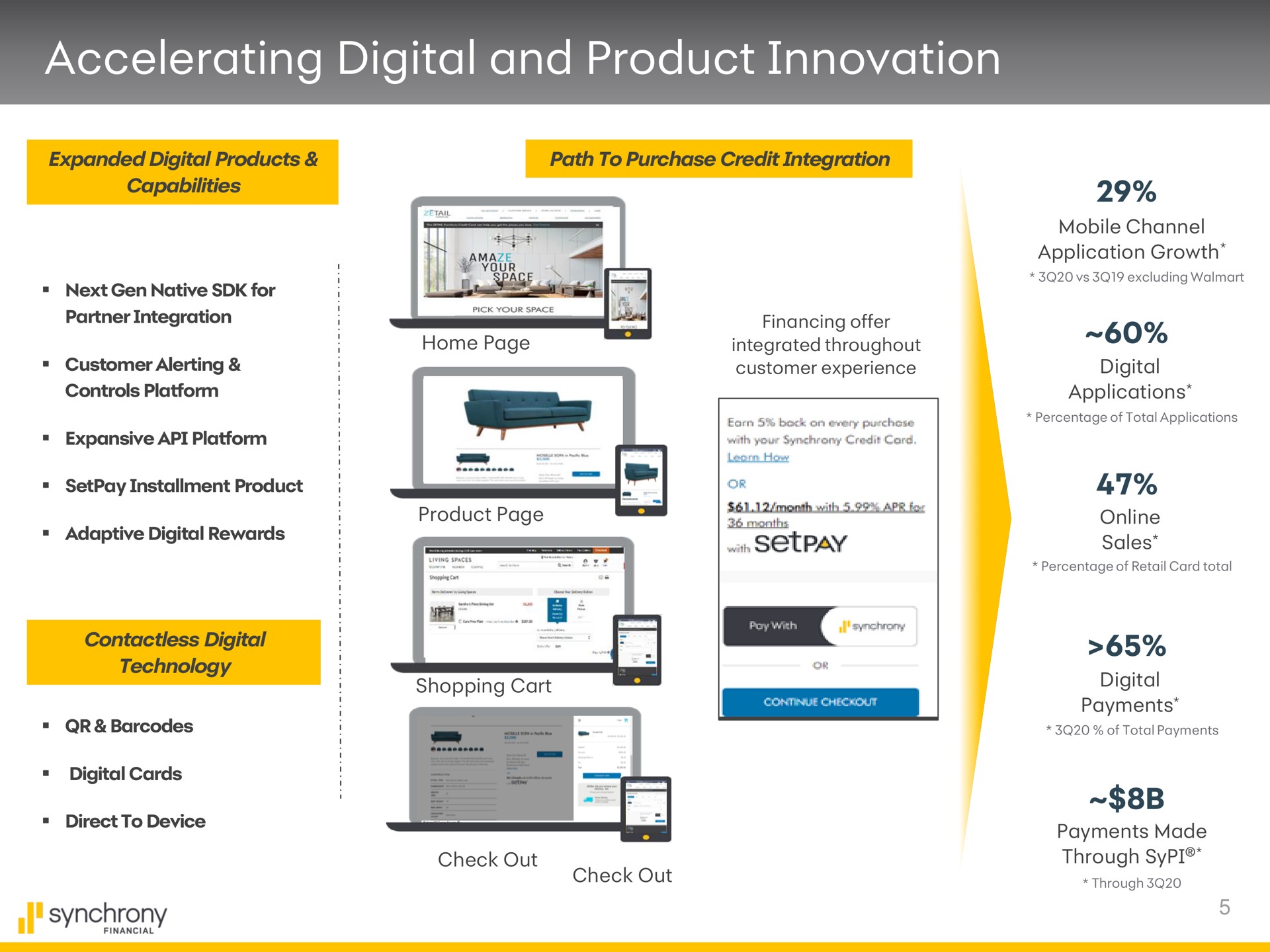 accelerating digital and product innovation a synchrony | Synchrony Financial