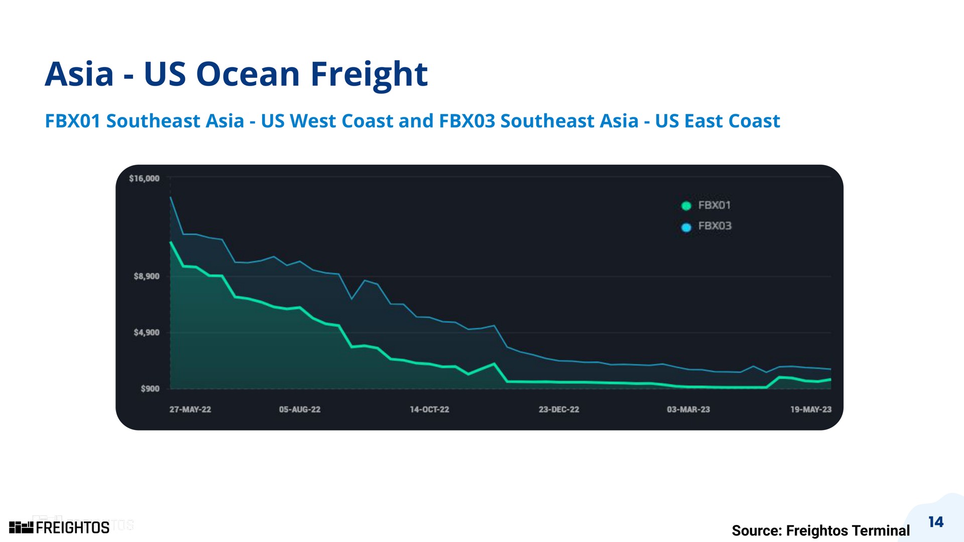 us ocean freight southeast west coast and southeast east coast source terminal | Freightos