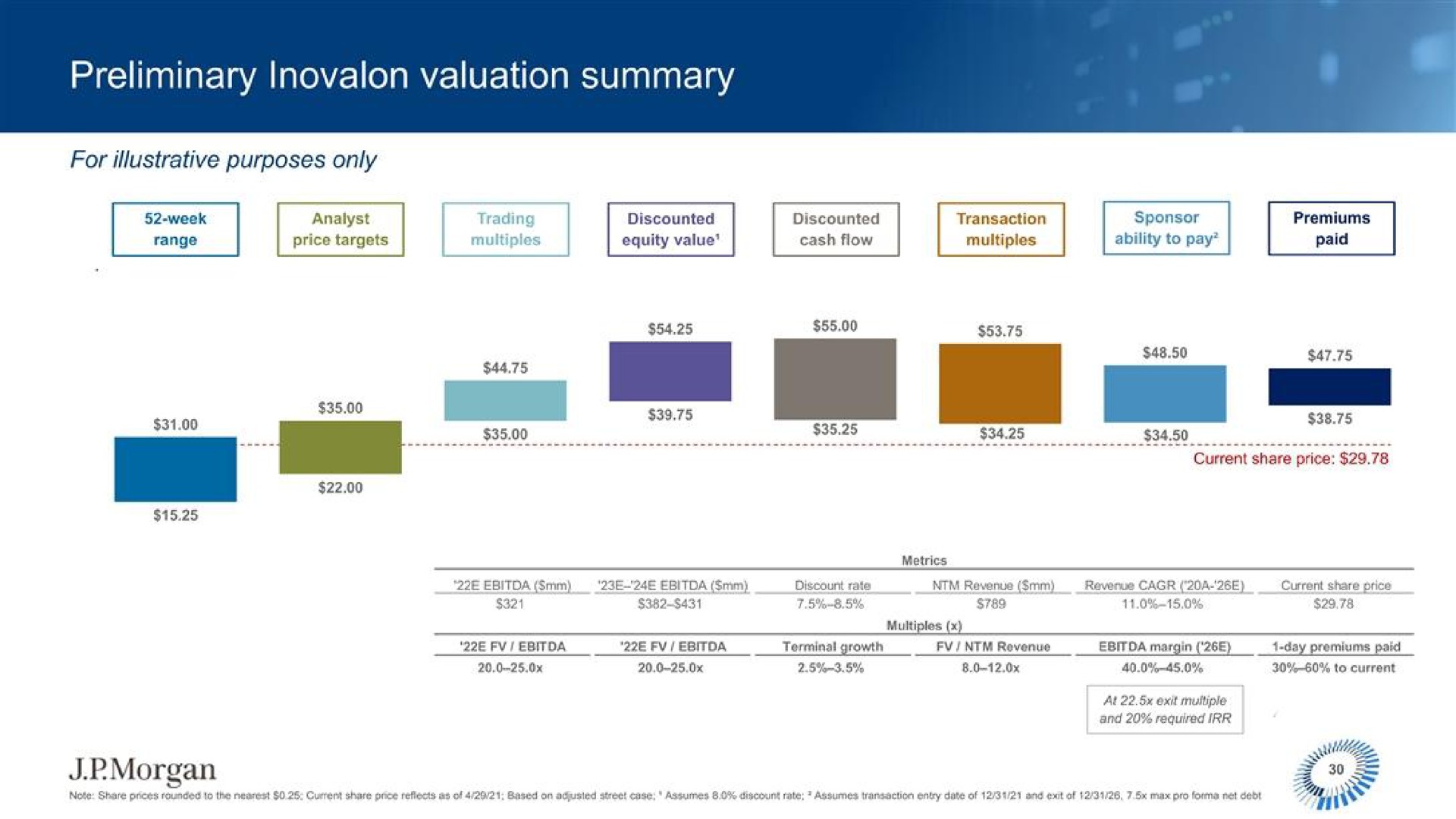 preliminary valuation summary morgan | J.P.Morgan