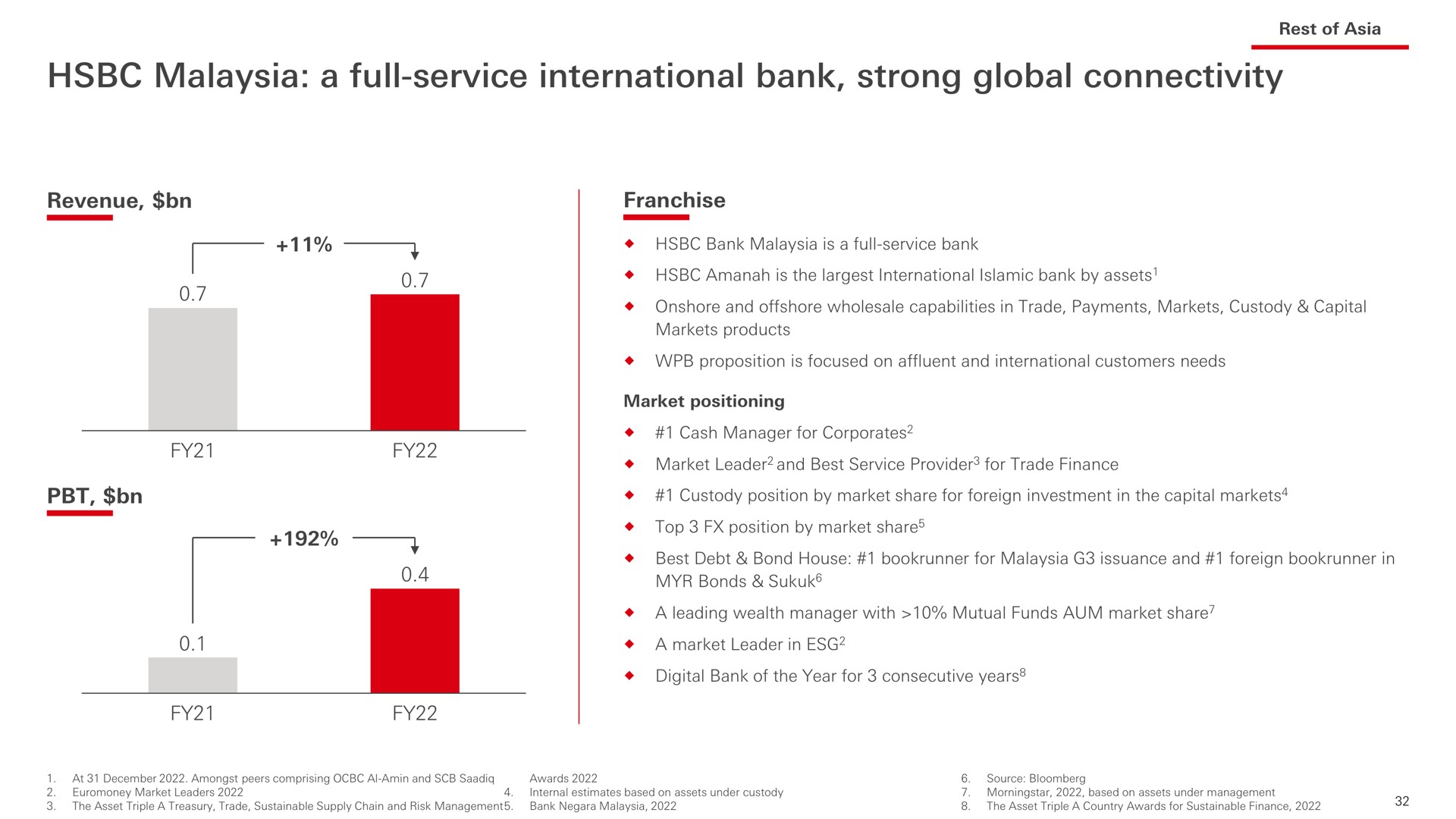 a full service international bank strong global connectivity | HSBC