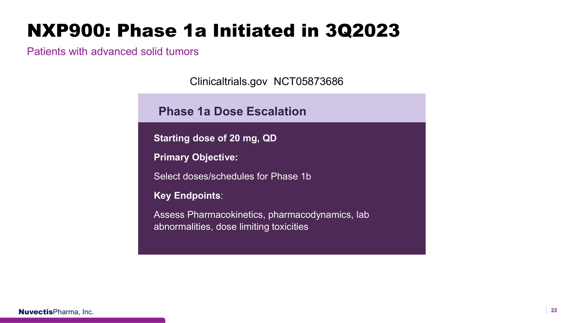 phase a initiated in | Nuvectis Pharma