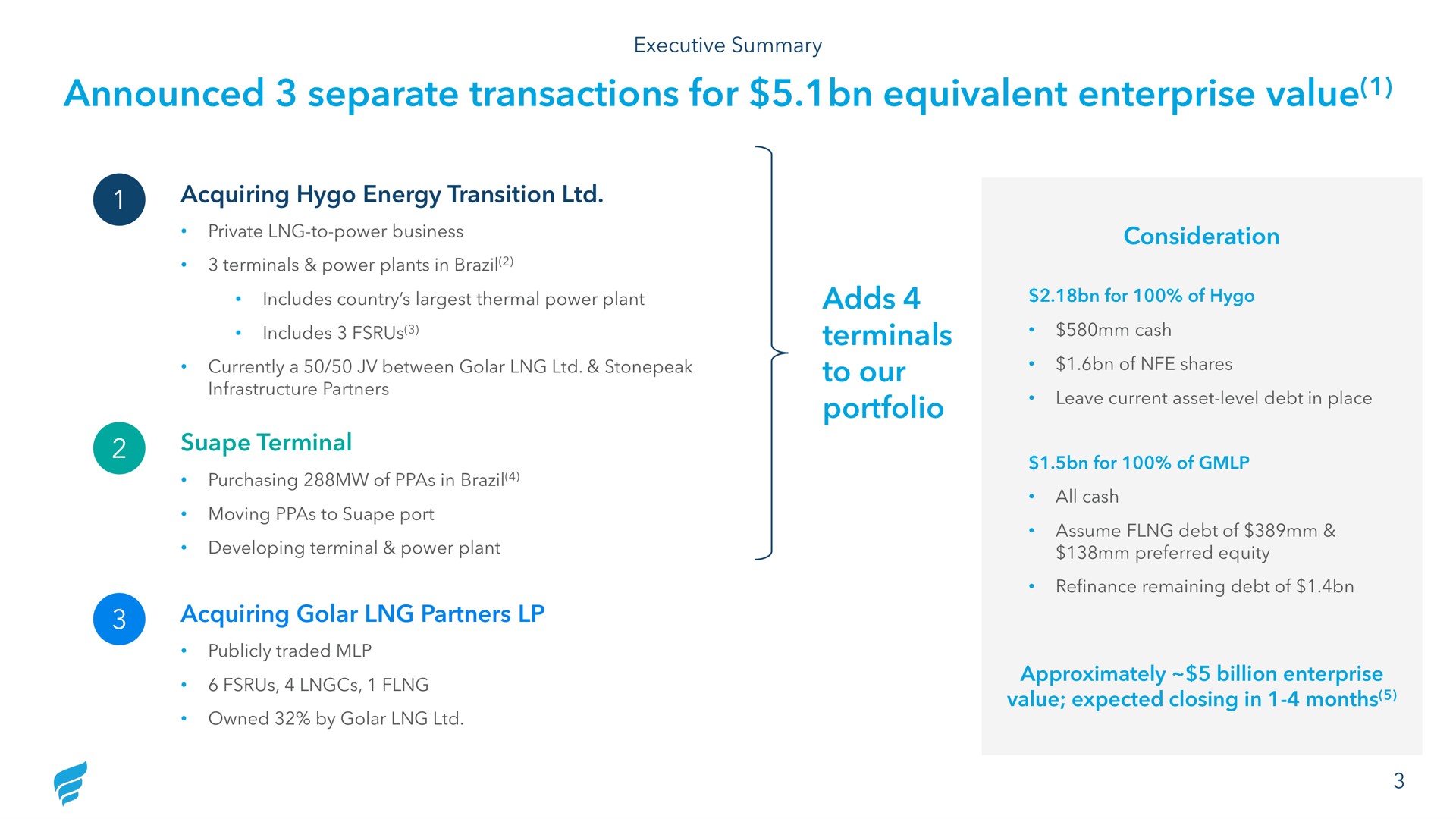 announced separate transactions for equivalent enterprise value adds terminals to our portfolio | NewFortress Energy