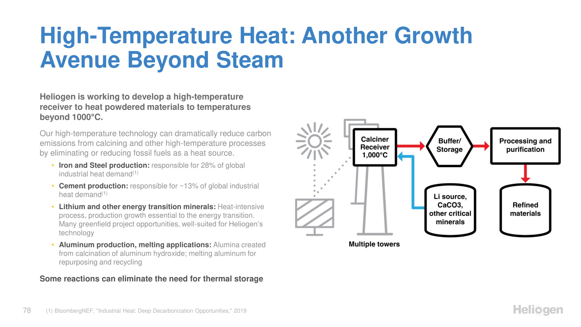 high temperature heat another growth avenue beyond steam | Heliogen
