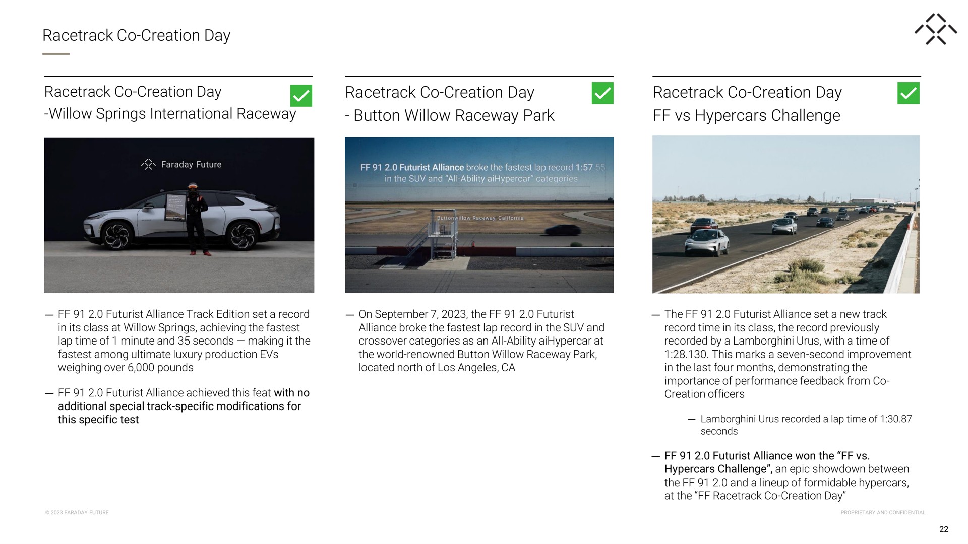 creation day creation day willow springs international raceway creation day button willow raceway park creation day challenge | Faraday Future
