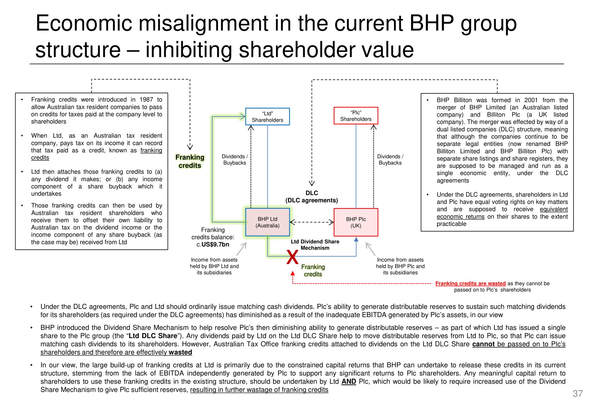 economic misalignment in the current group structure inhibiting shareholder value | Elliott Management