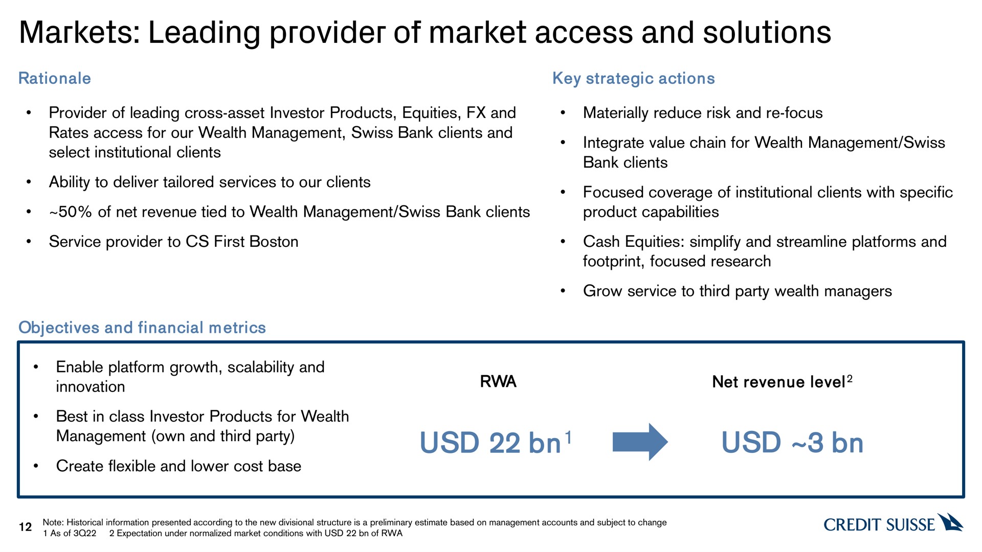 markets leading provider of market access and solutions | Credit Suisse