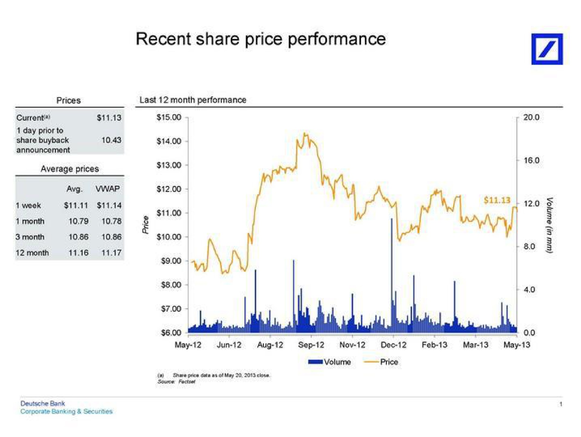 recent share price performance | Deutsche Bank
