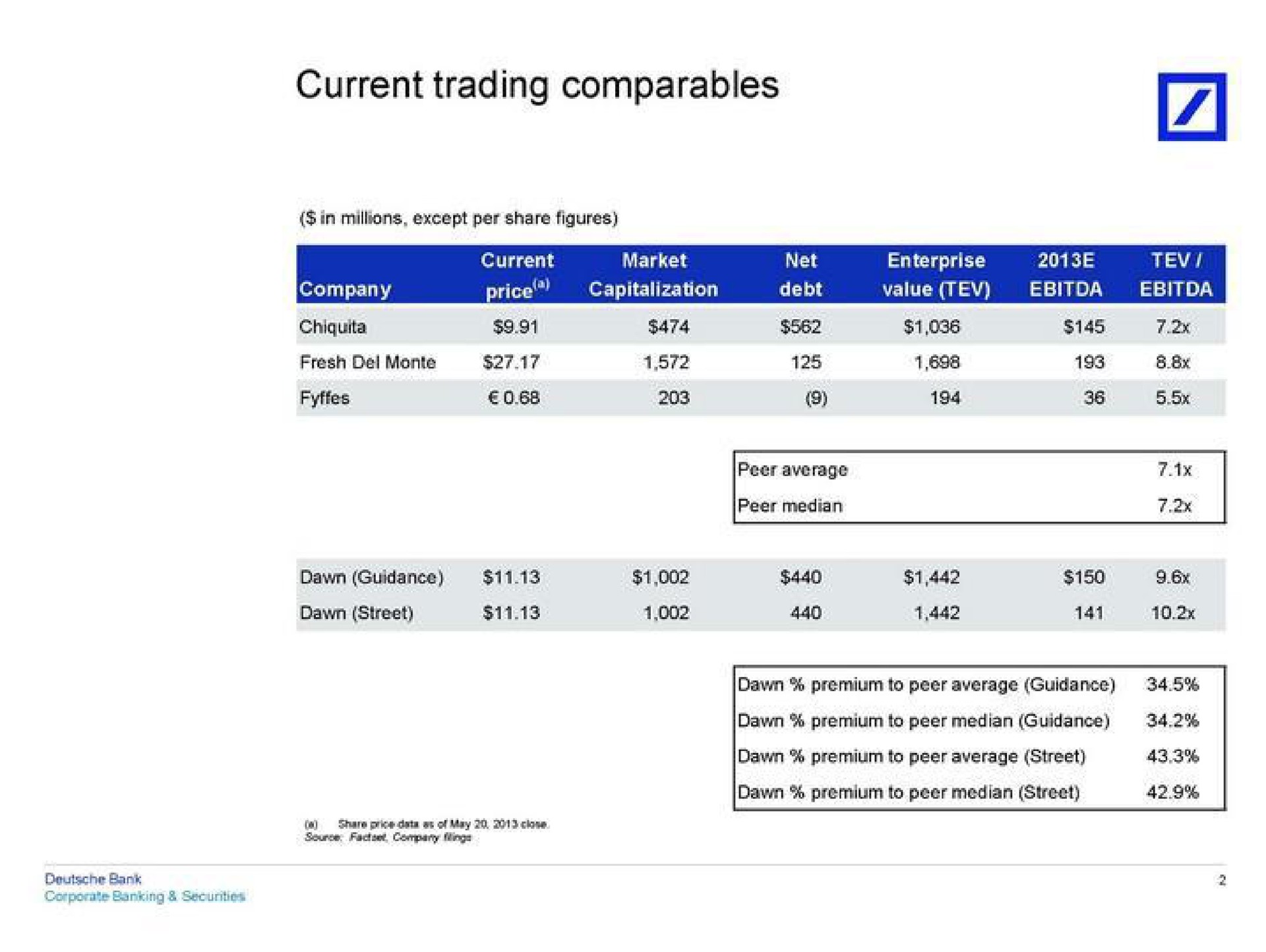 current trading | Deutsche Bank
