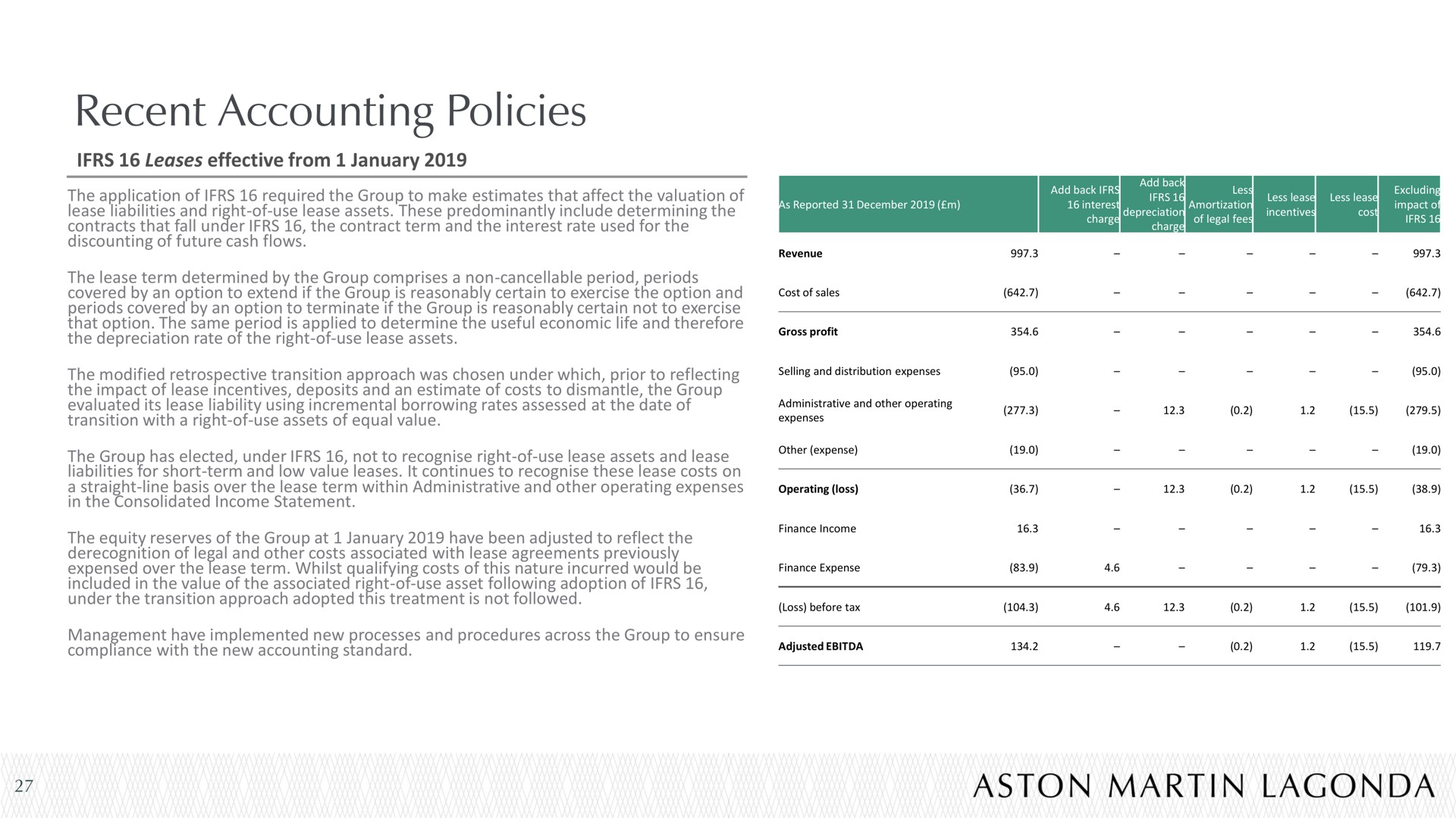 recent accounting policies | Aston Martin Lagonda
