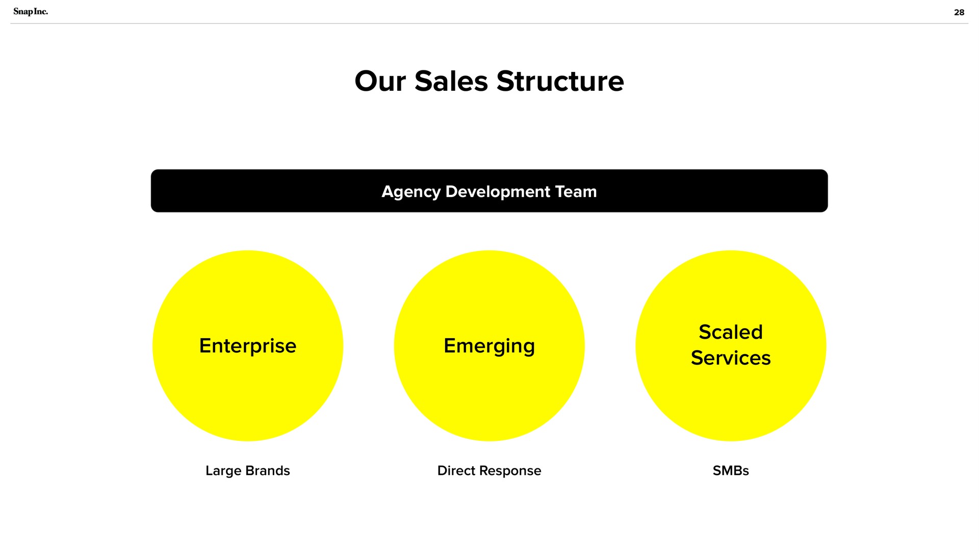 our sales structure enterprise emerging services | Snap Inc