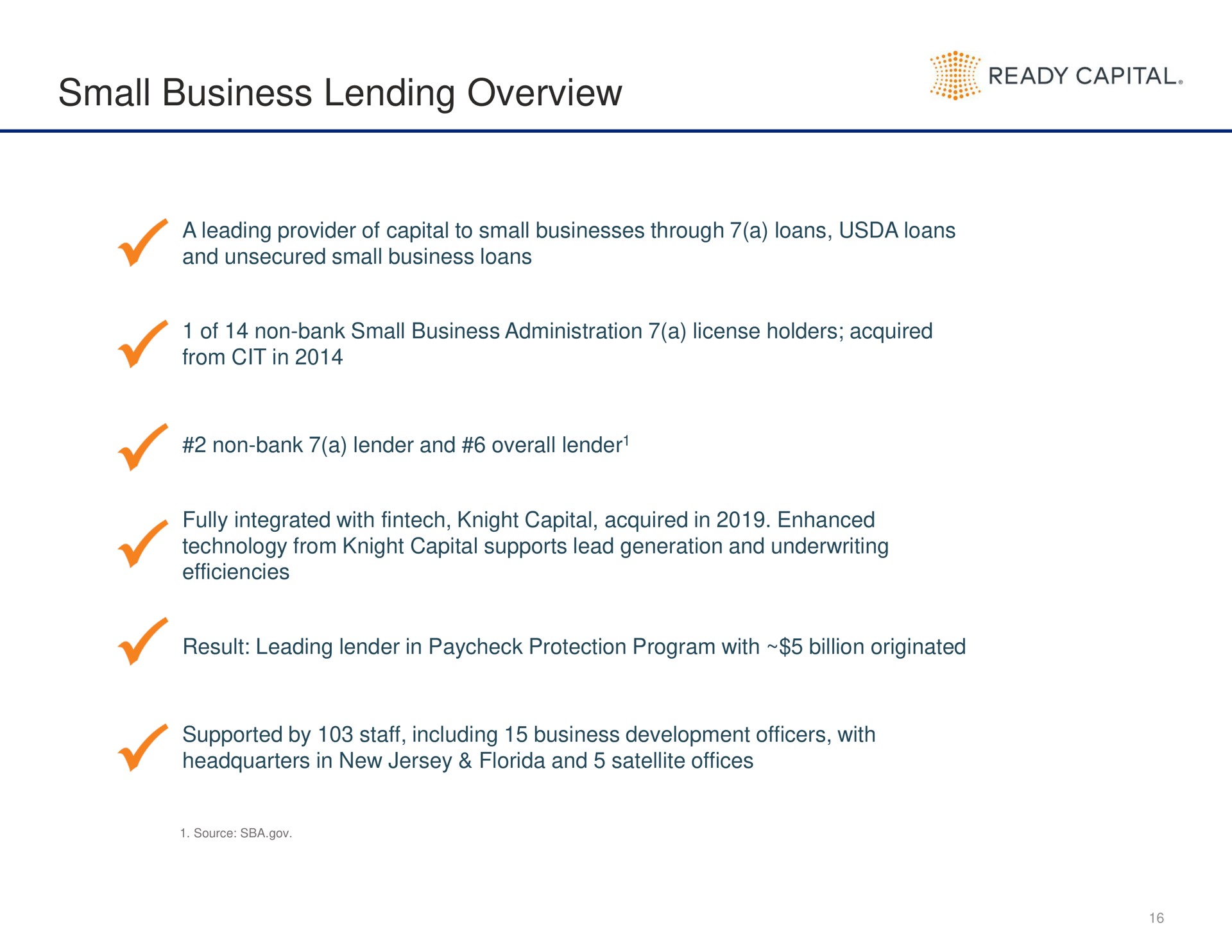 small business lending overview ready capital a | Ready Capital