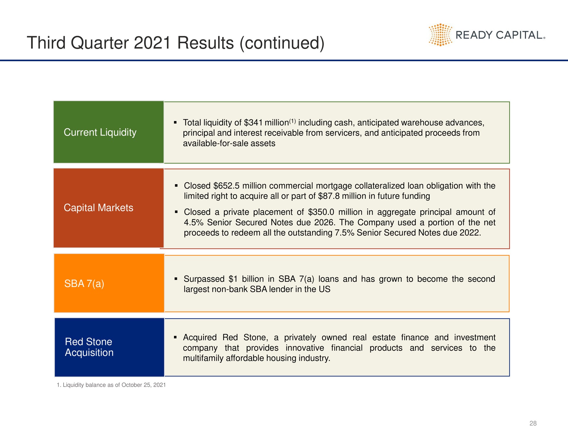 third quarter results continued ready capital | Ready Capital