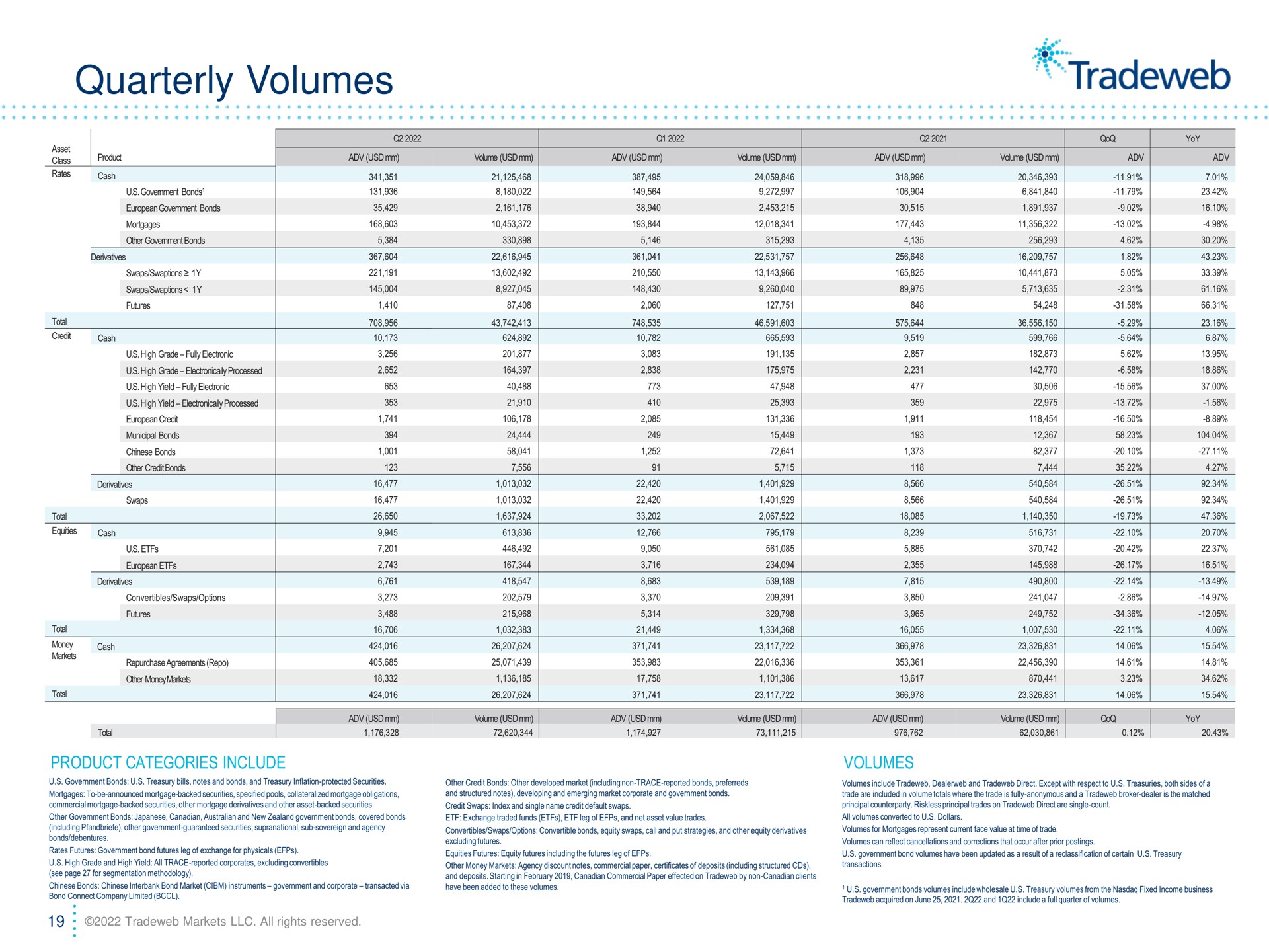 quarterly volumes | Tradeweb