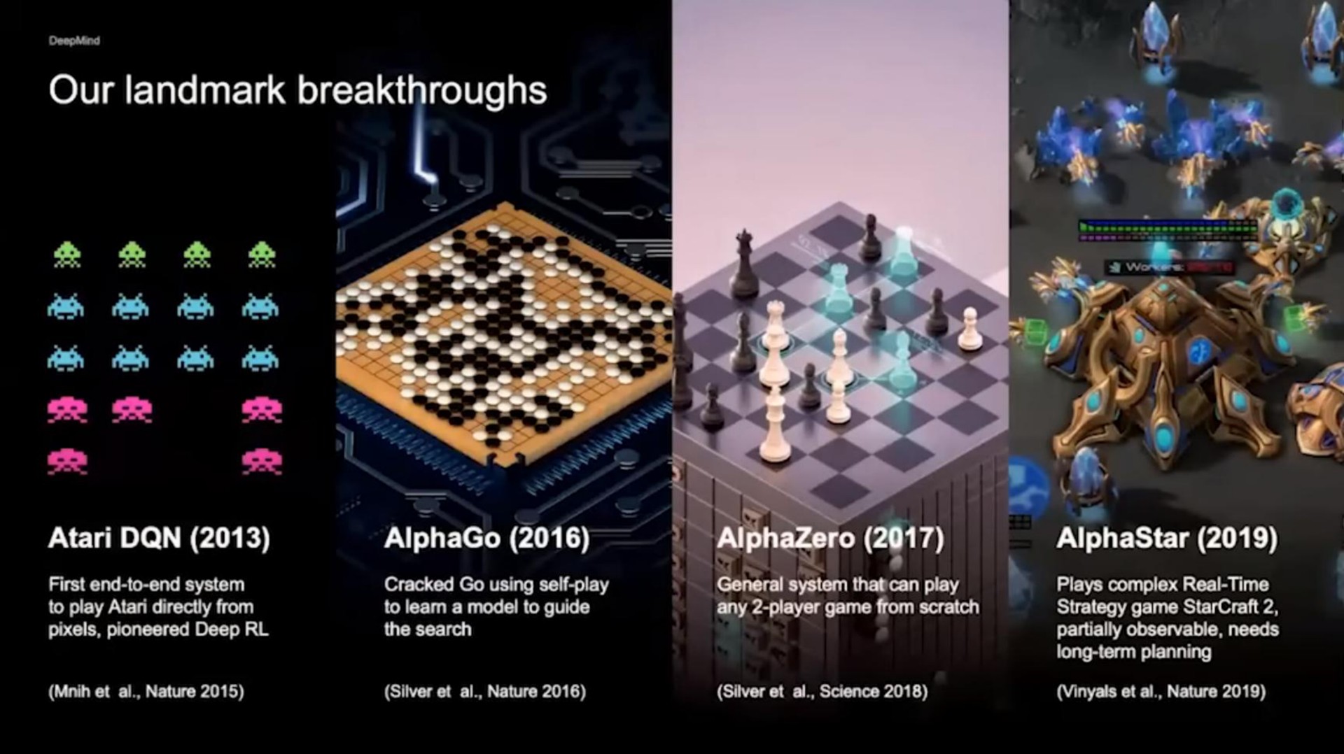 our landmark breakthroughs a a a to play directly from me ore ere on to leam a model to guide mel sick any player game from scratch plays complex real time game starcraft strategy peel tee silver science nature | DeepMind