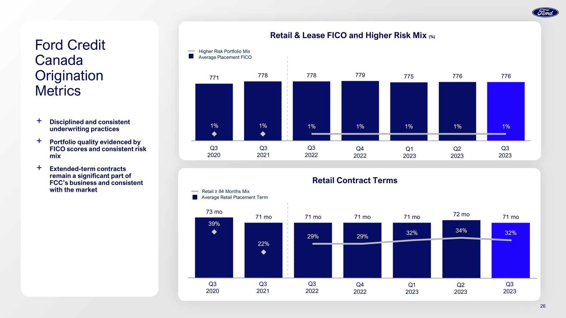 ford credit canada origination metrics | Ford
