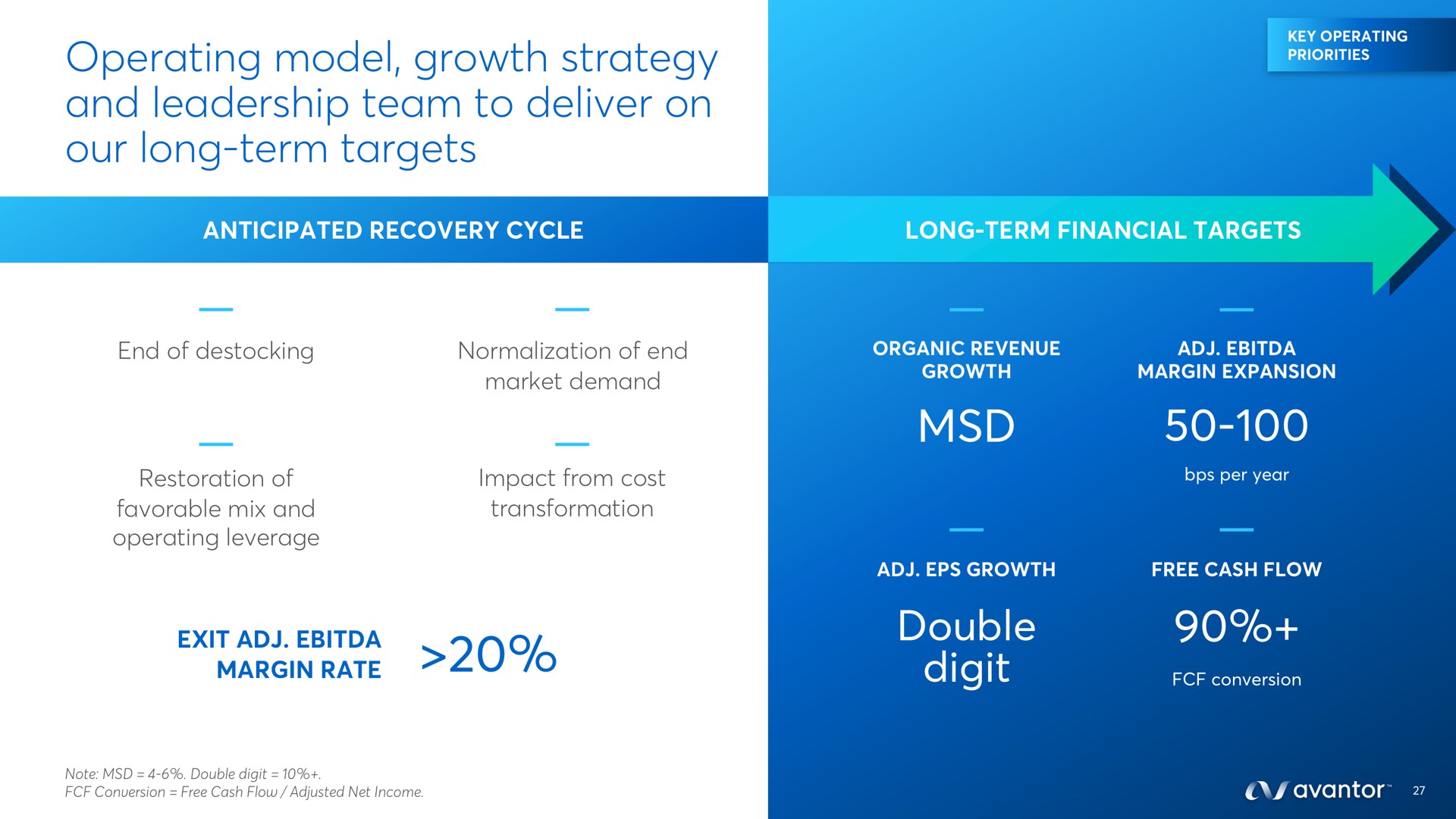 operating model growth strategy and leadership team to deliver on our long term targets double digit | Avantor