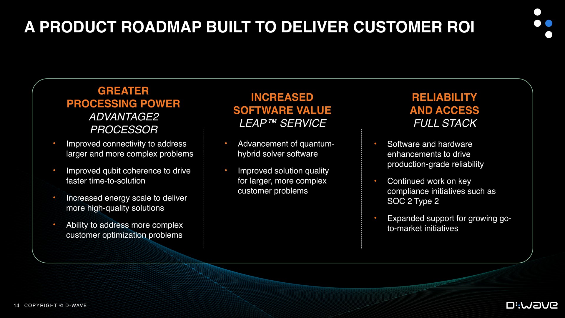 a product built to deliver customer roi | D-Wave