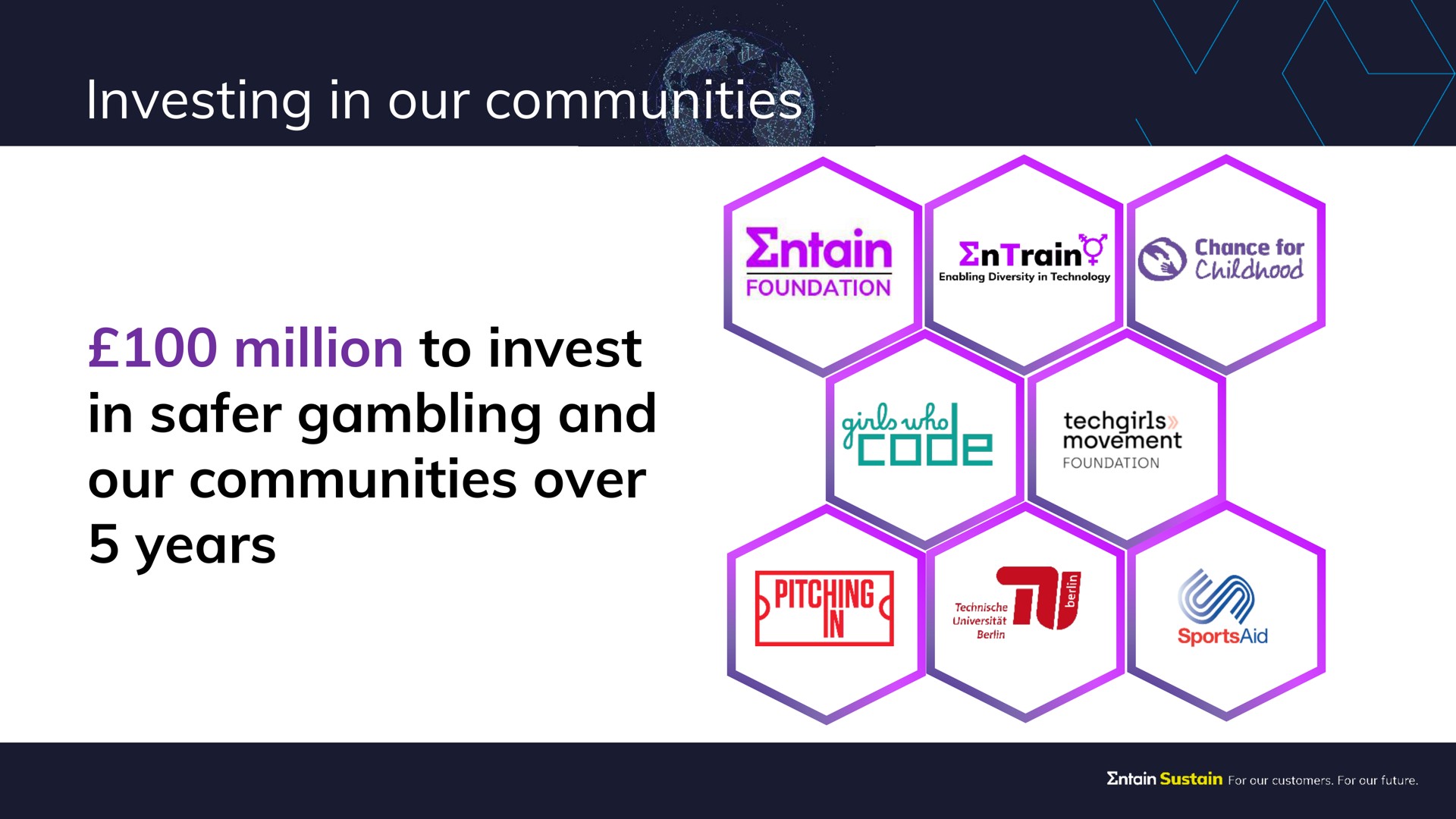 investing in our communities million to invest in gambling and our communities over years for | Entain Group