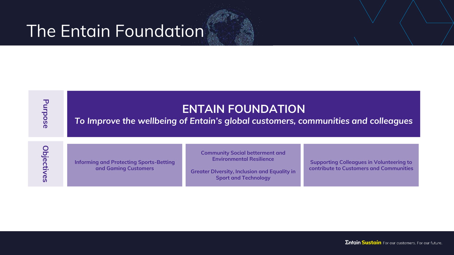 the foundation | Entain Group
