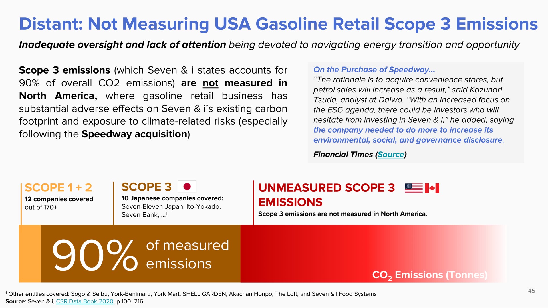 distant not measuring gasoline retail scope emissions of measured emissions scope man cee unmeasured | ValueAct Capital