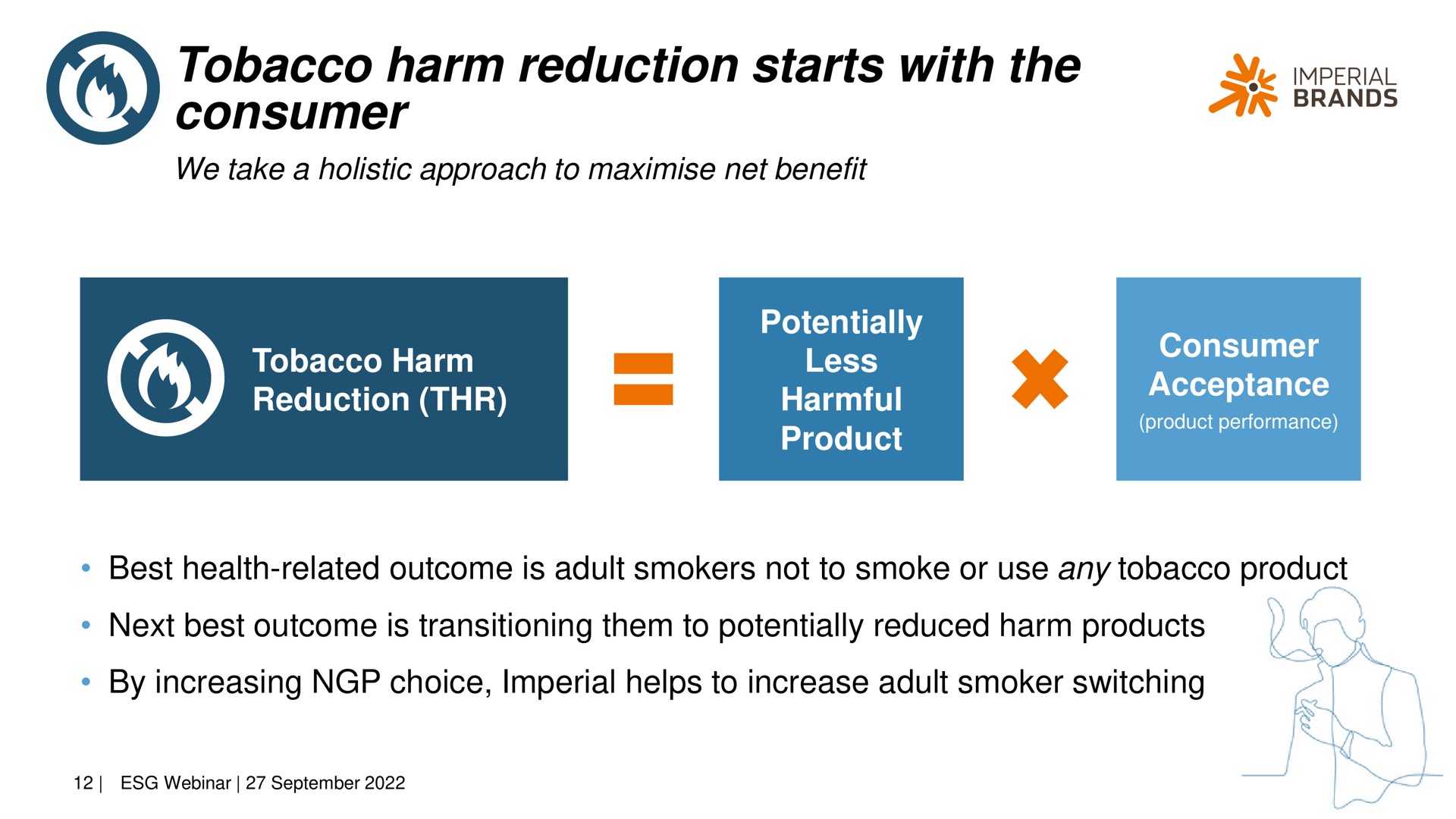 tobacco harm reduction starts with the consumer air brands | Imperial Brands