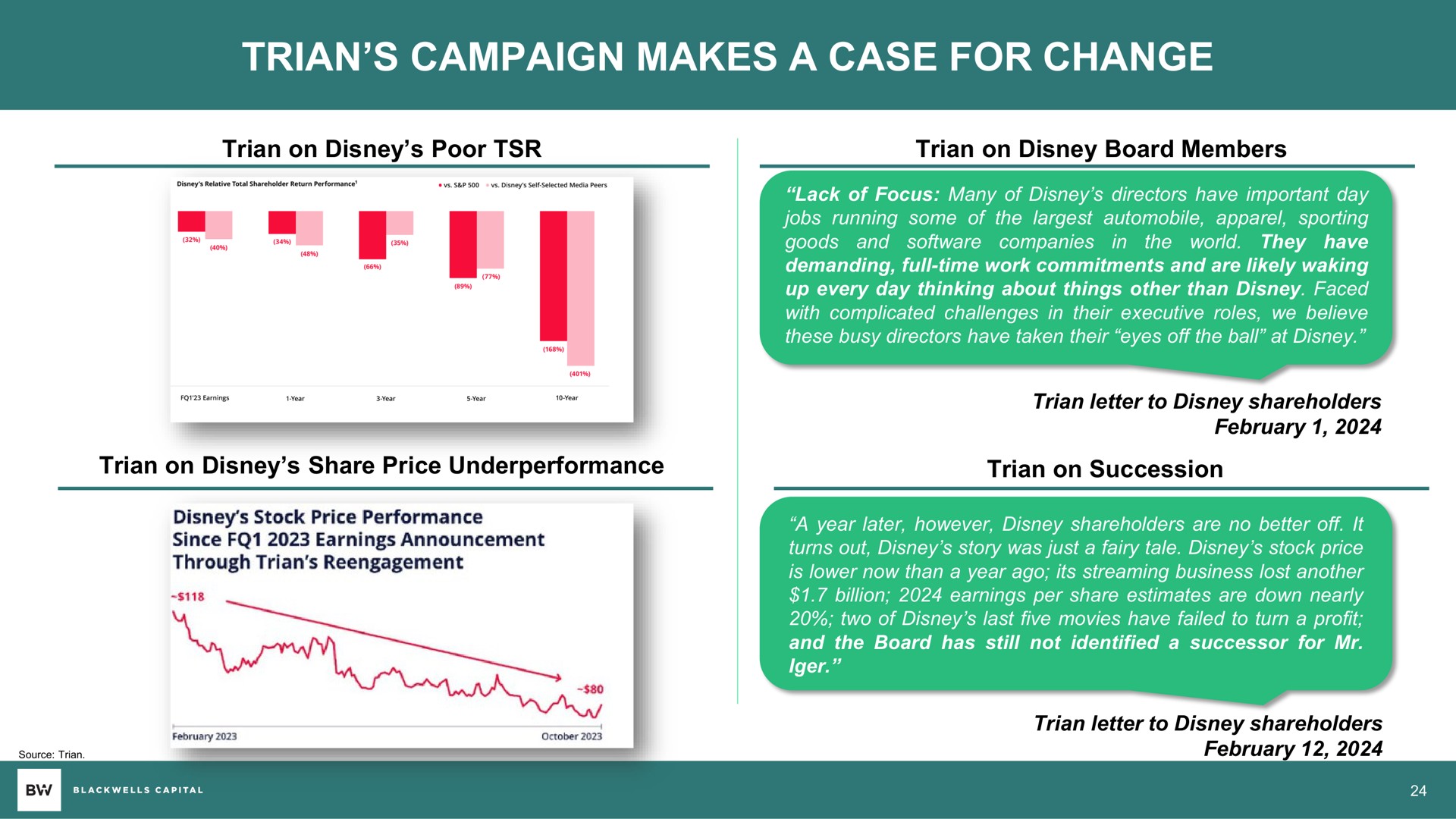 campaign makes a case for change | Blackwells Capital