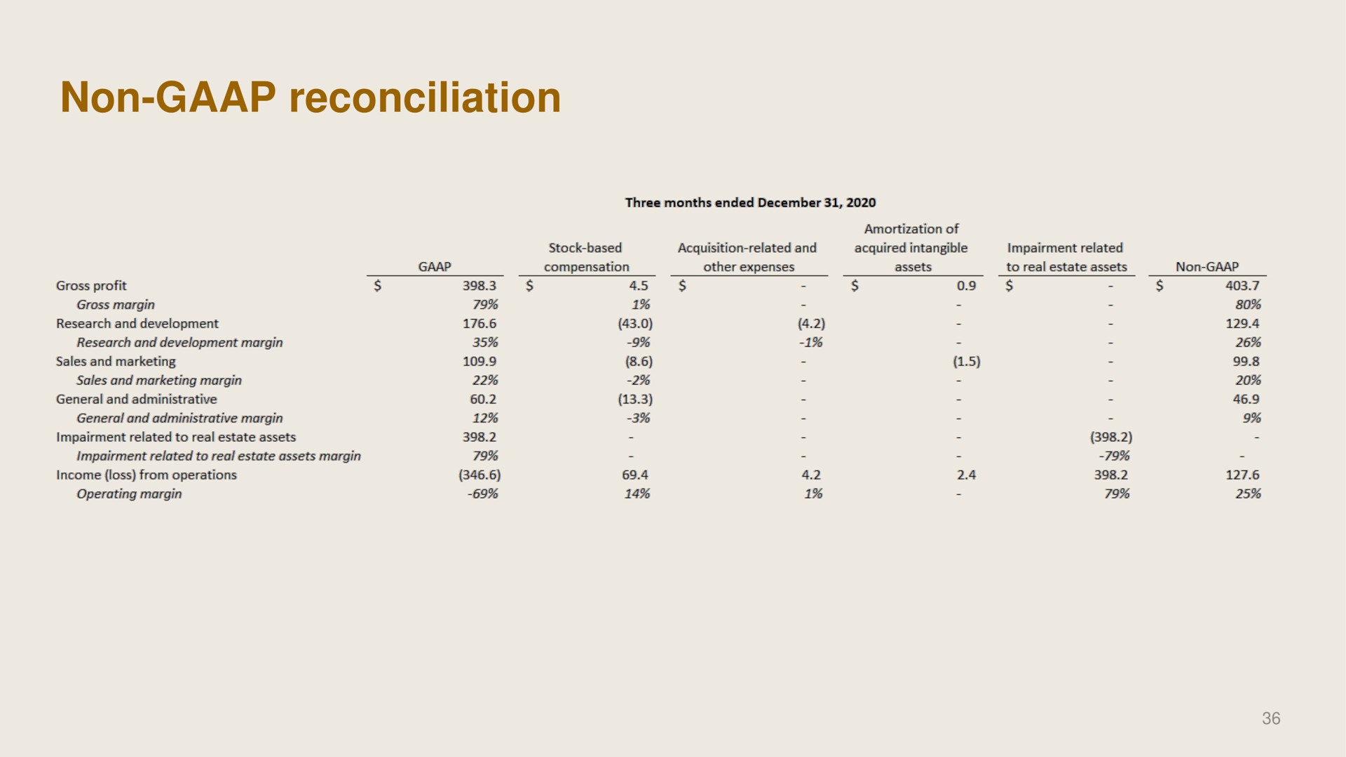 non reconciliation | Dropbox