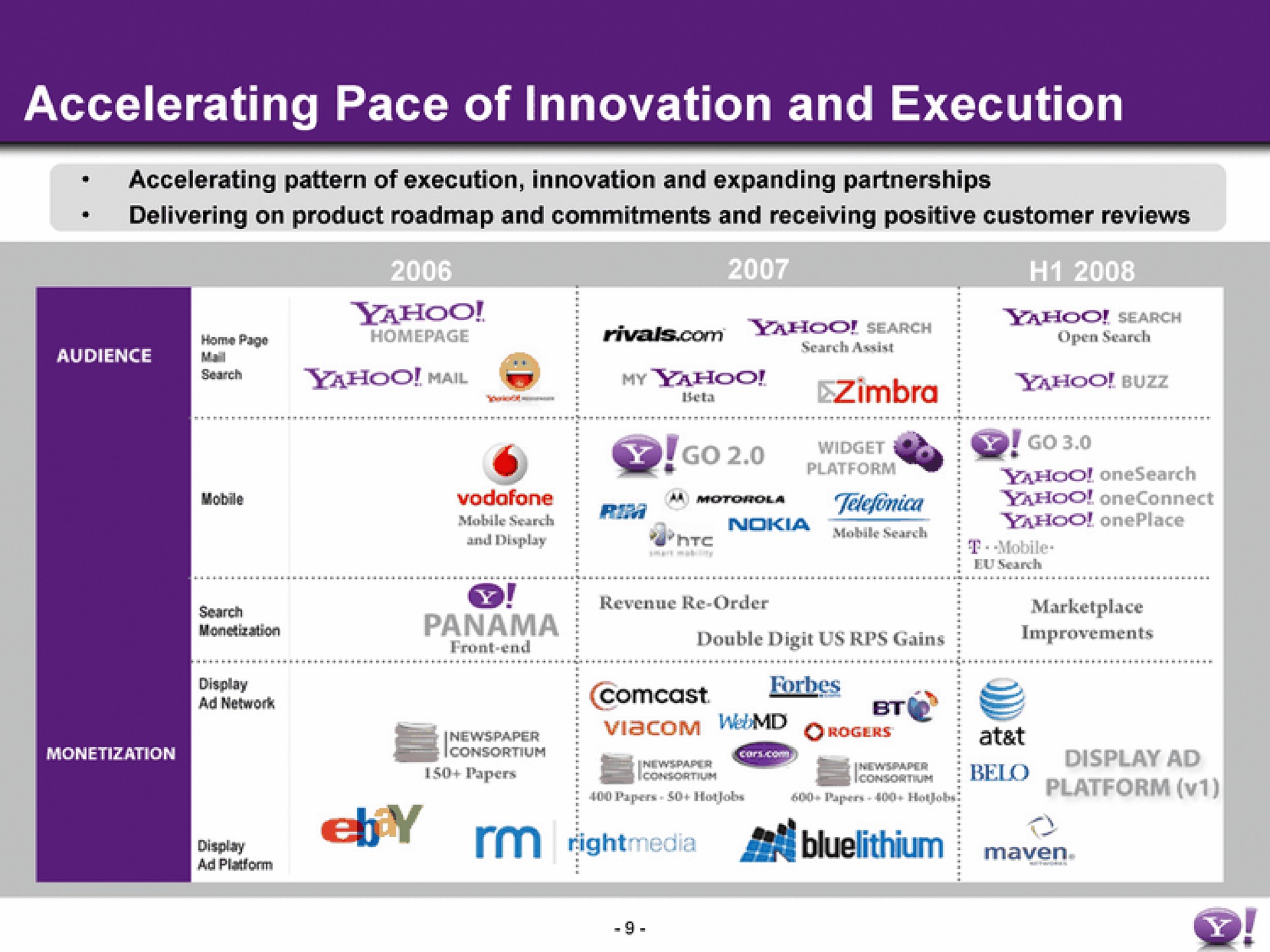 accelerating pace of innovation and execution | Yahoo