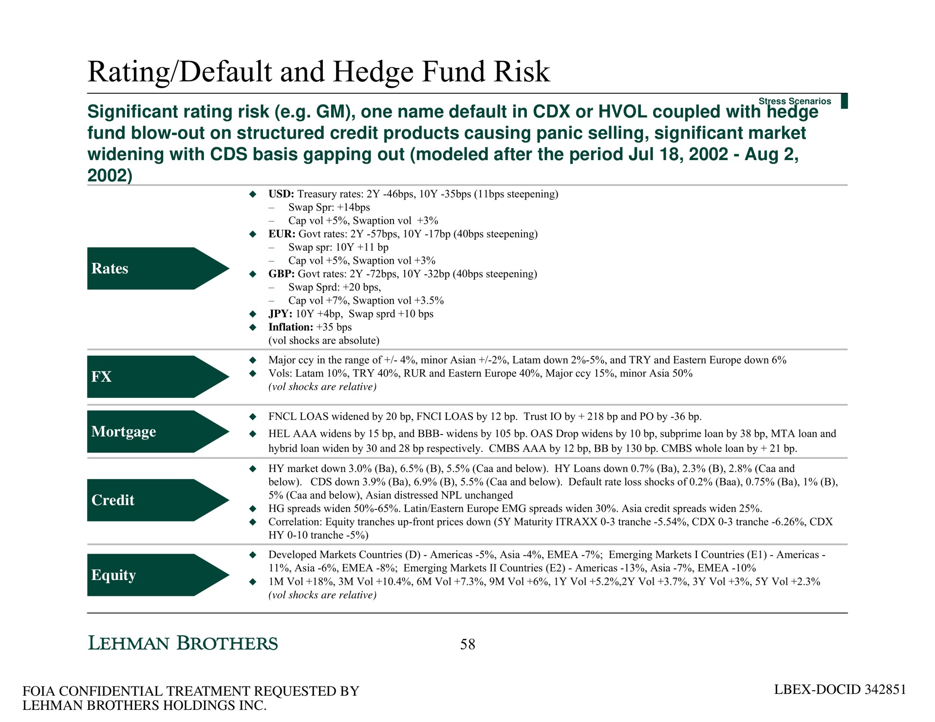 rating default and hedge fund risk significant rating risk one name default in or coupled with hedge fund blow out on structured credit products causing panic selling significant market widening with basis gapping out modeled after the period | Lehman Brothers