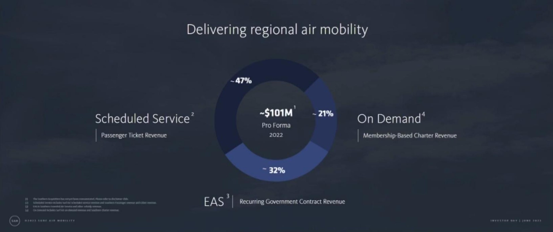 delivering regional air mobility scheduled service elt a on demand membership based charter revenue ans recurring government contract revenue | Surf Air