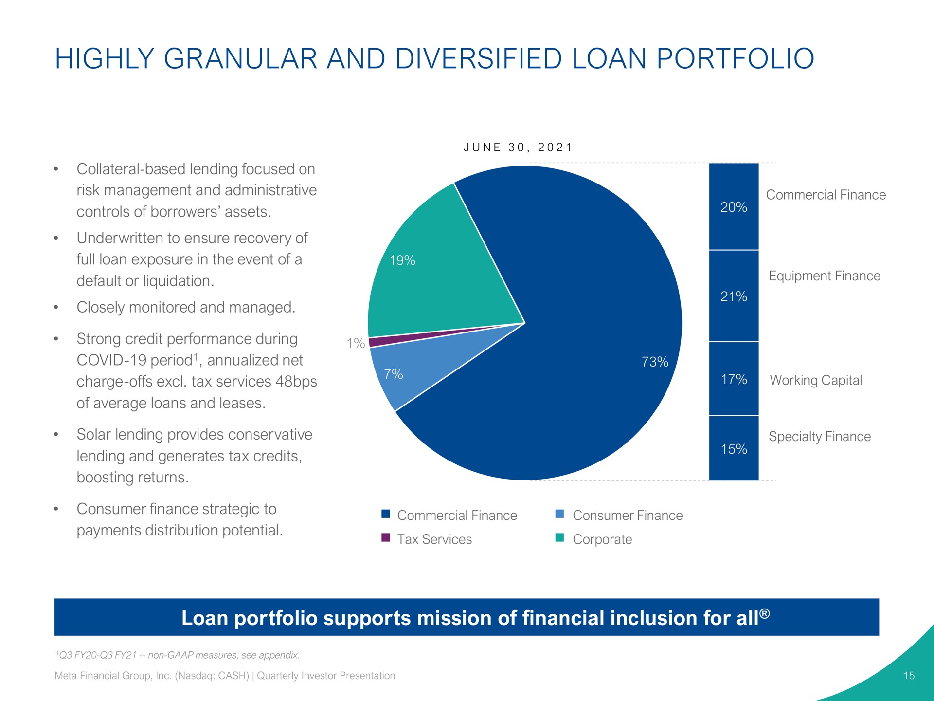 highly granular and diversified loan portfolio loan portfolio supports mission of financial inclusion for all | Pathward Financial