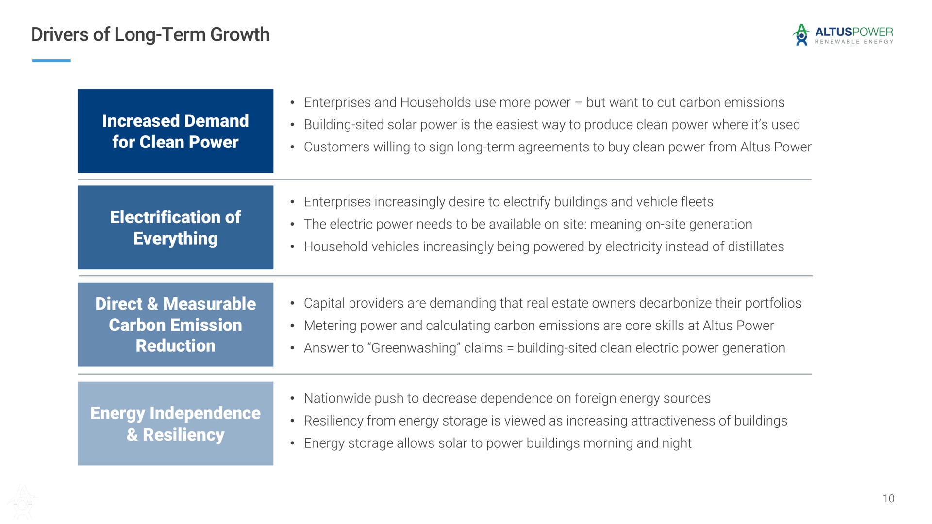 drivers of long term growth increased demand for clean power electrification of everything direct measurable carbon emission reduction cash cash generation energy independence resiliency | Altus Power