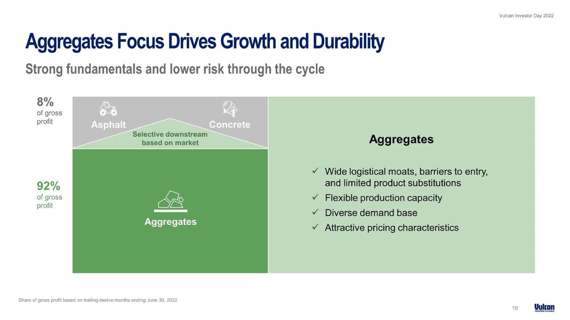 aggregates focus drives growth and durability | Vulcan Materials