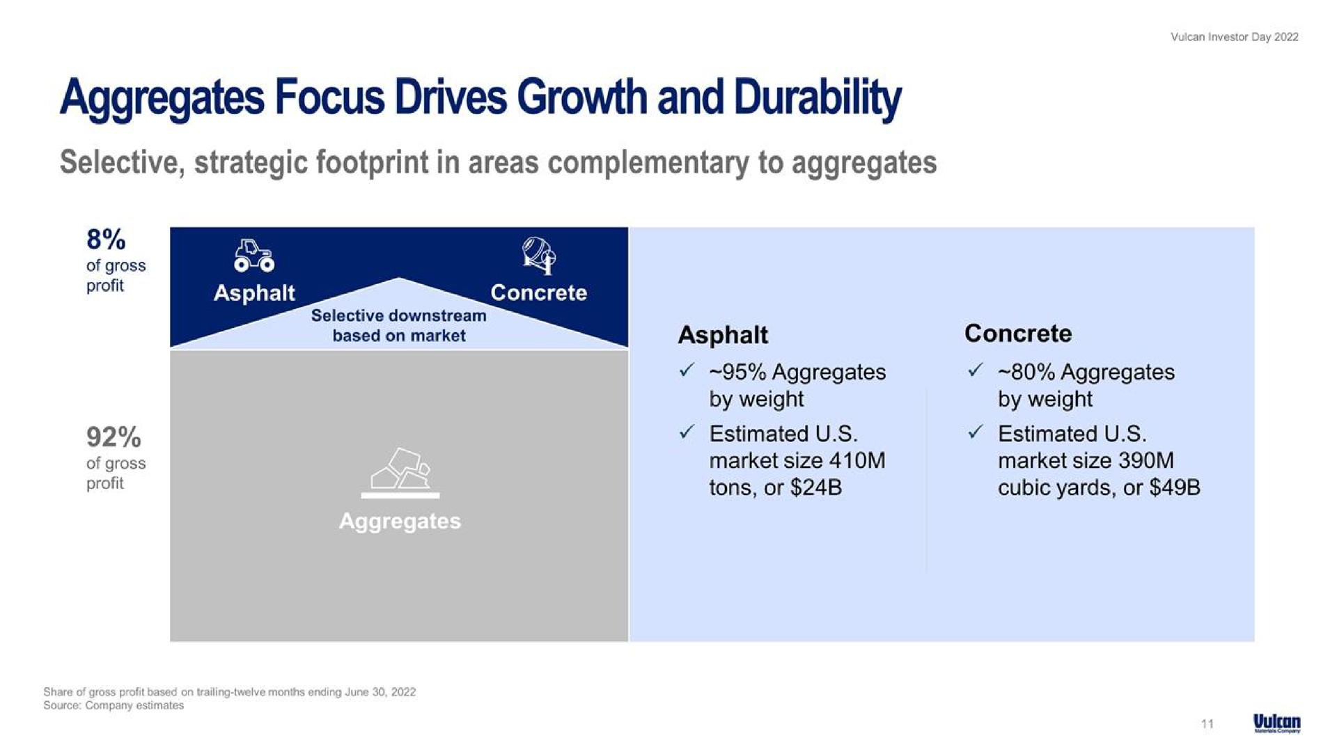 aggregates focus drives growth and durability | Vulcan Materials