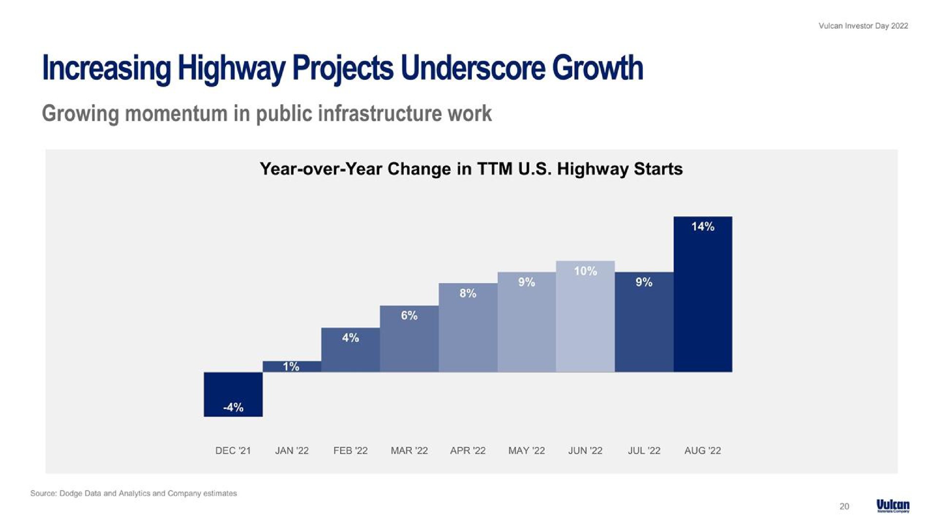 increasing highway projects underscore growth | Vulcan Materials
