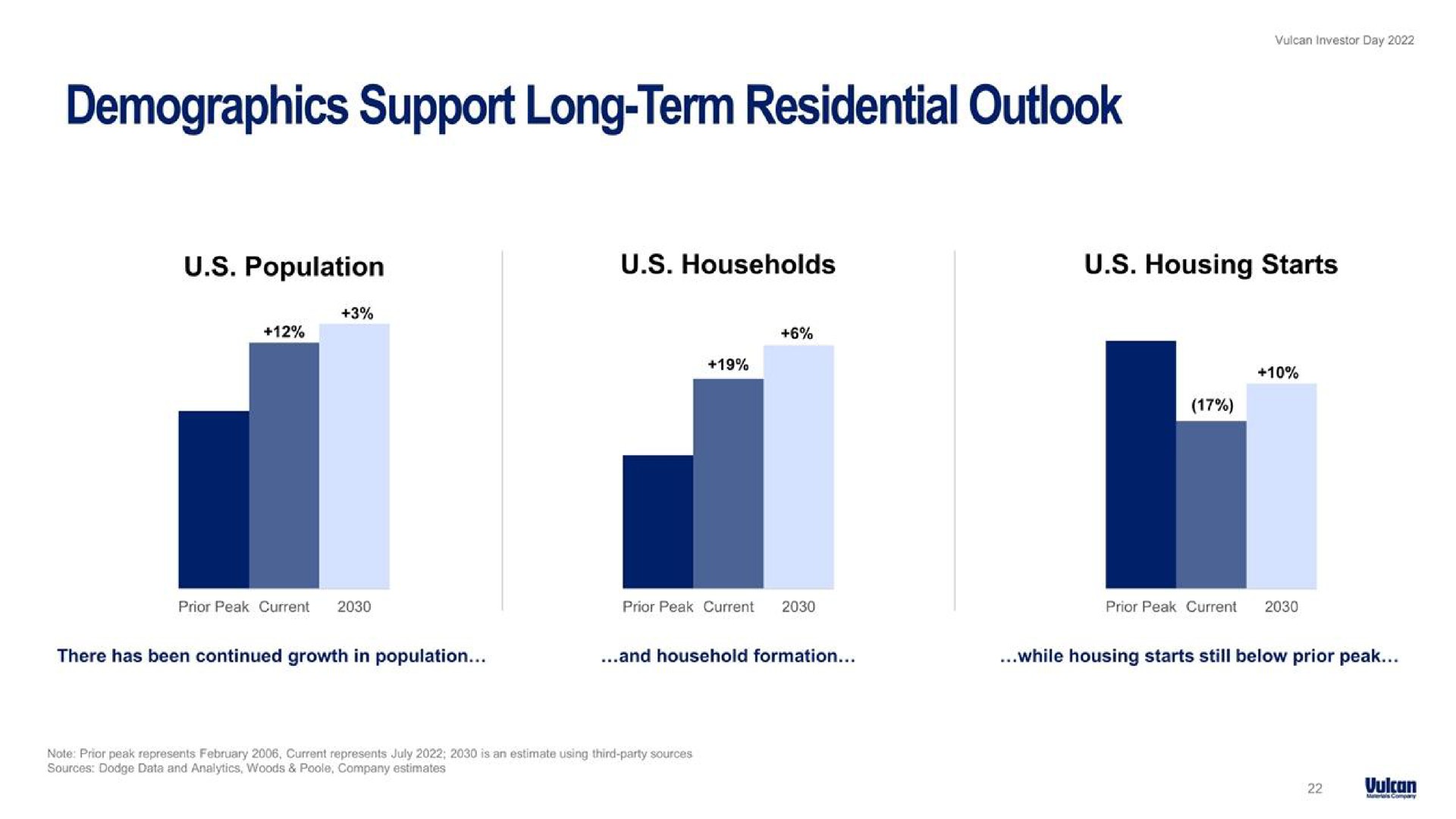 demographics support long term residential outlook | Vulcan Materials