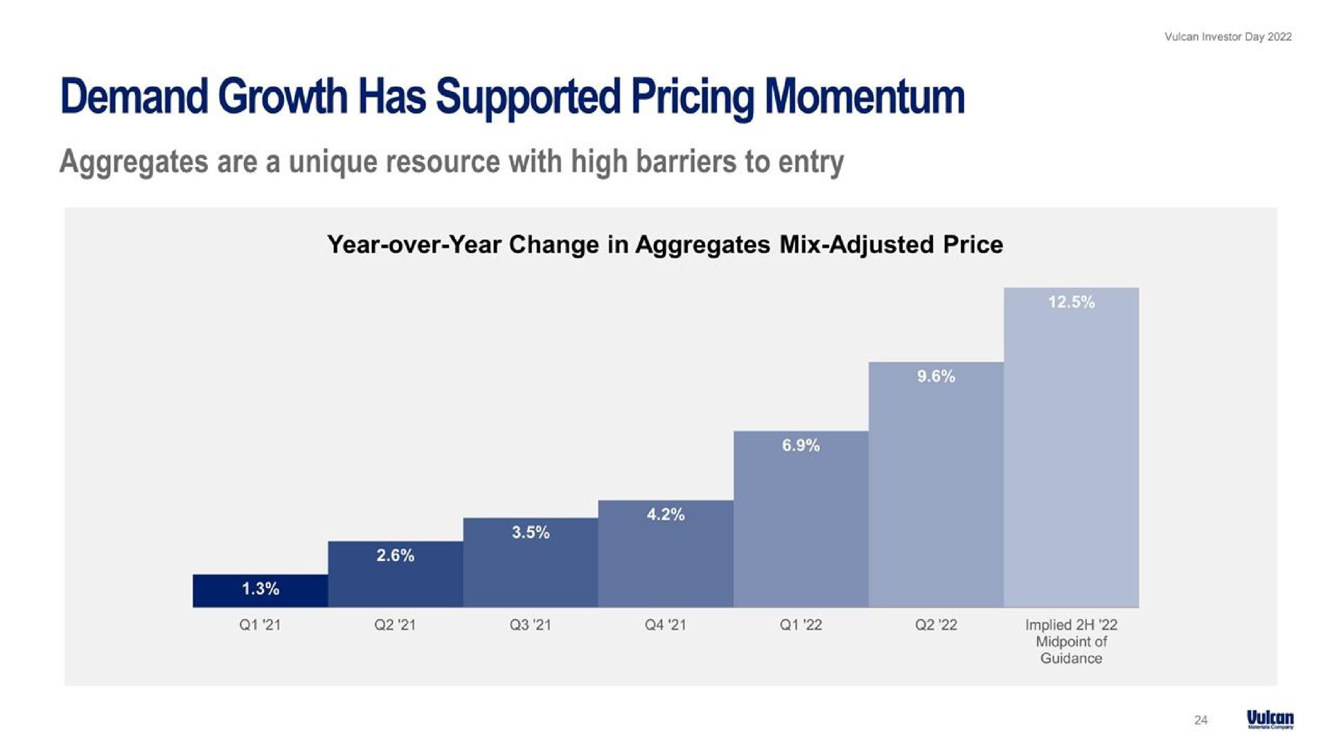 demand growth has supported pricing momentum | Vulcan Materials