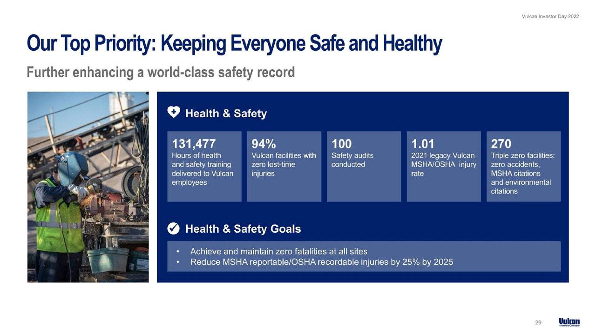 our top priority keeping everyone safe and healthy | Vulcan Materials