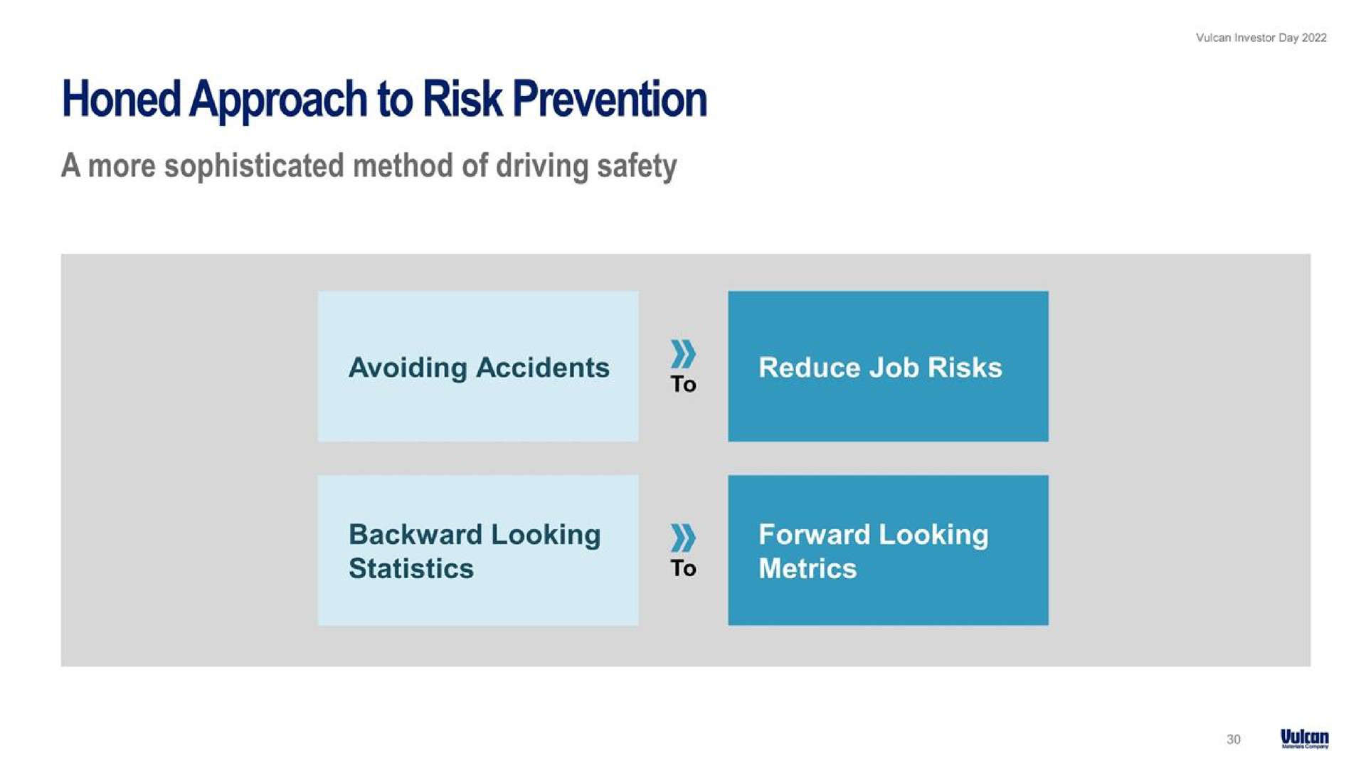 honed approach to risk prevention | Vulcan Materials