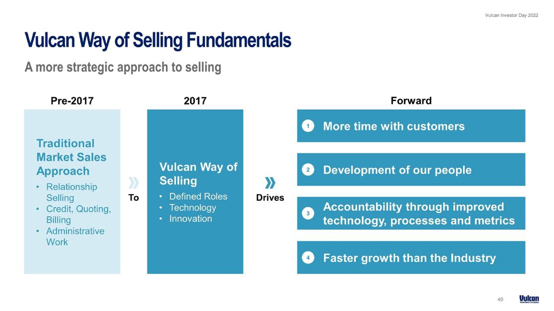 way of selling fundamentals | Vulcan Materials