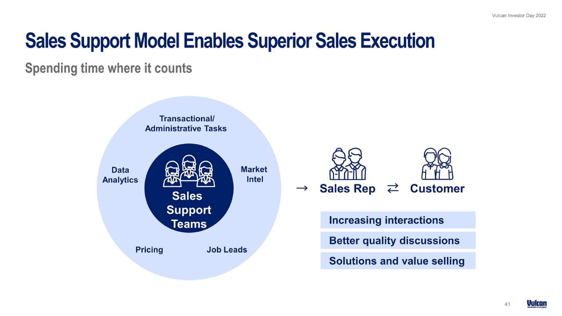 sales support model enables superior sales execution | Vulcan Materials