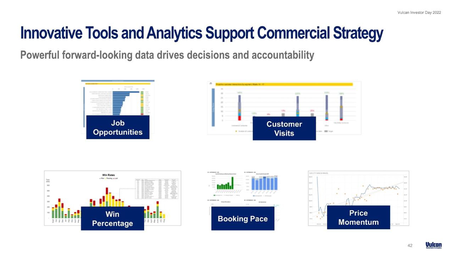 innovative tools and analytics support commercial strategy i a i bail | Vulcan Materials