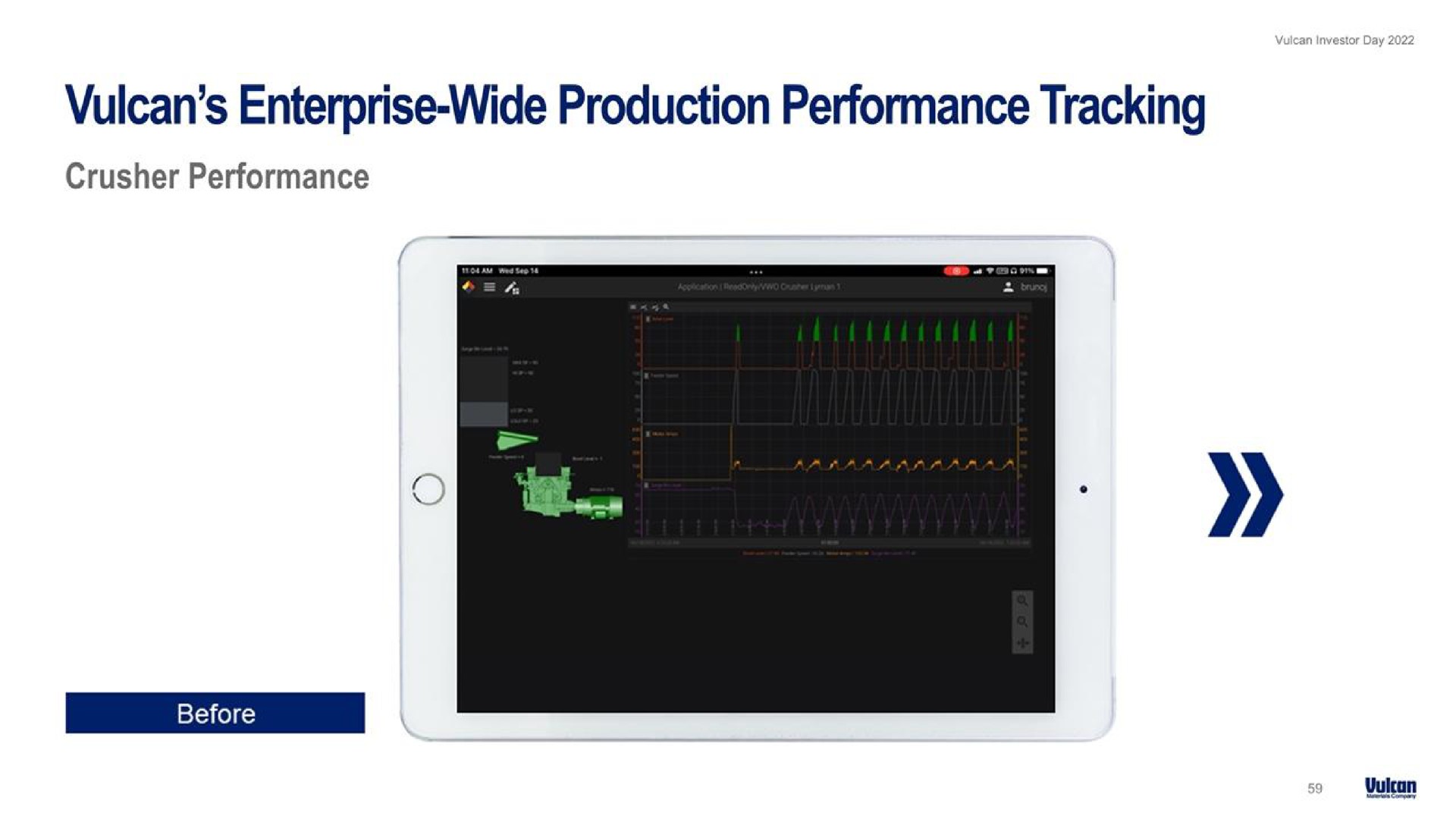 enterprise wide production performance tracking | Vulcan Materials