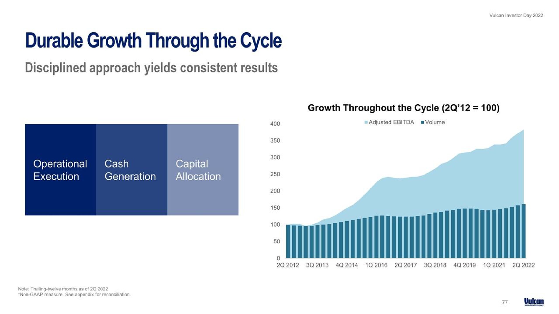 durable growth through the cycle | Vulcan Materials