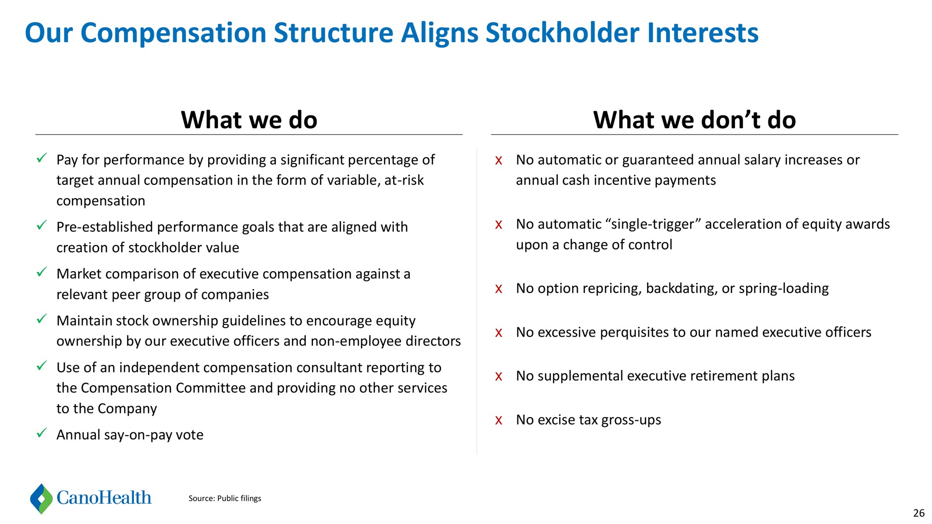 our compensation structure aligns stockholder interests what we do what we don do | Cano Health
