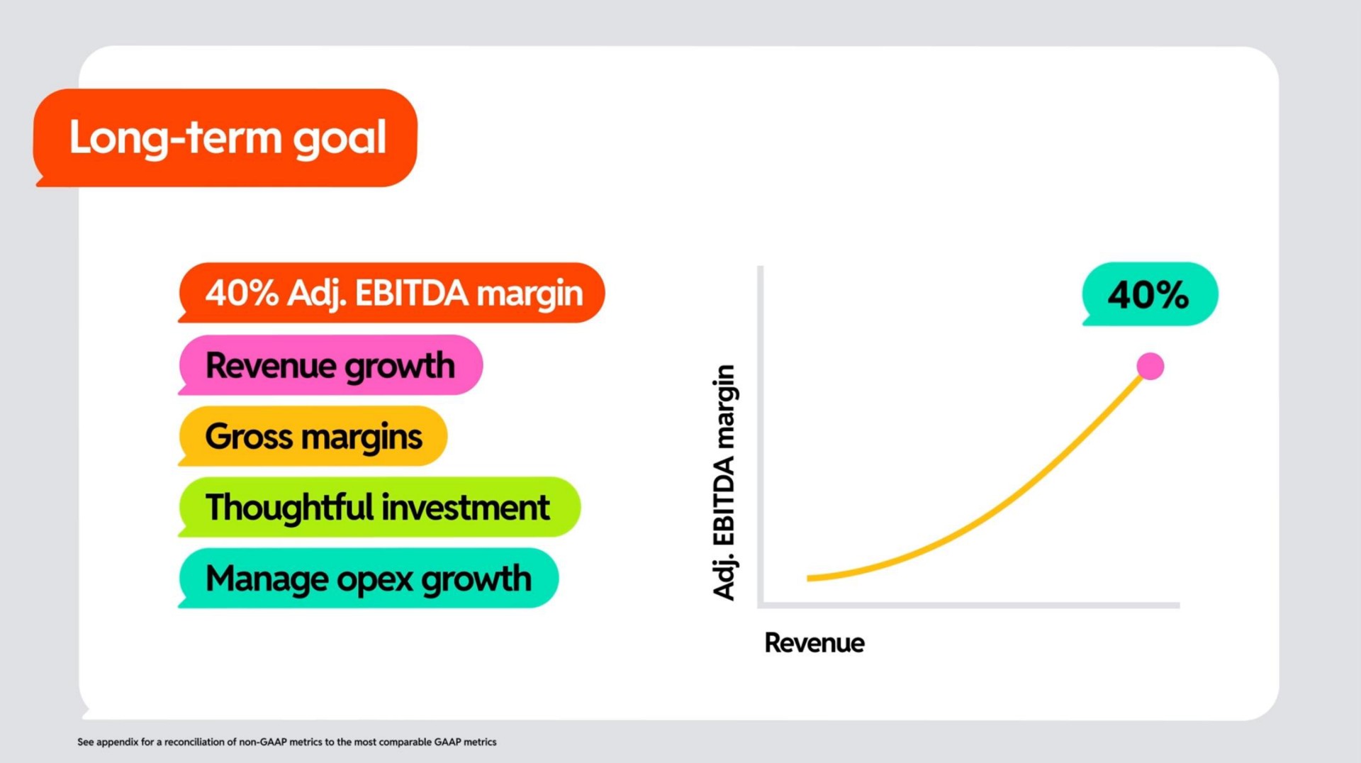 long term goal margin gross margins thoughtful investment revenue | Reddit