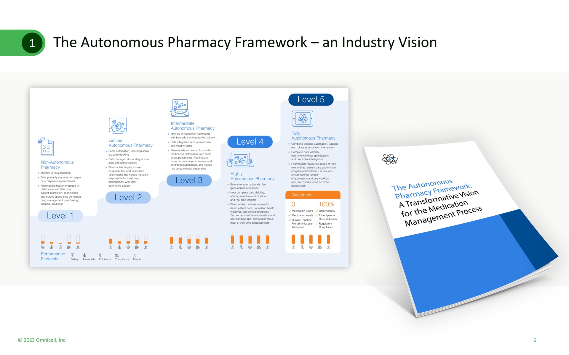the autonomous pharmacy framework an industry vision pia | Omnicell