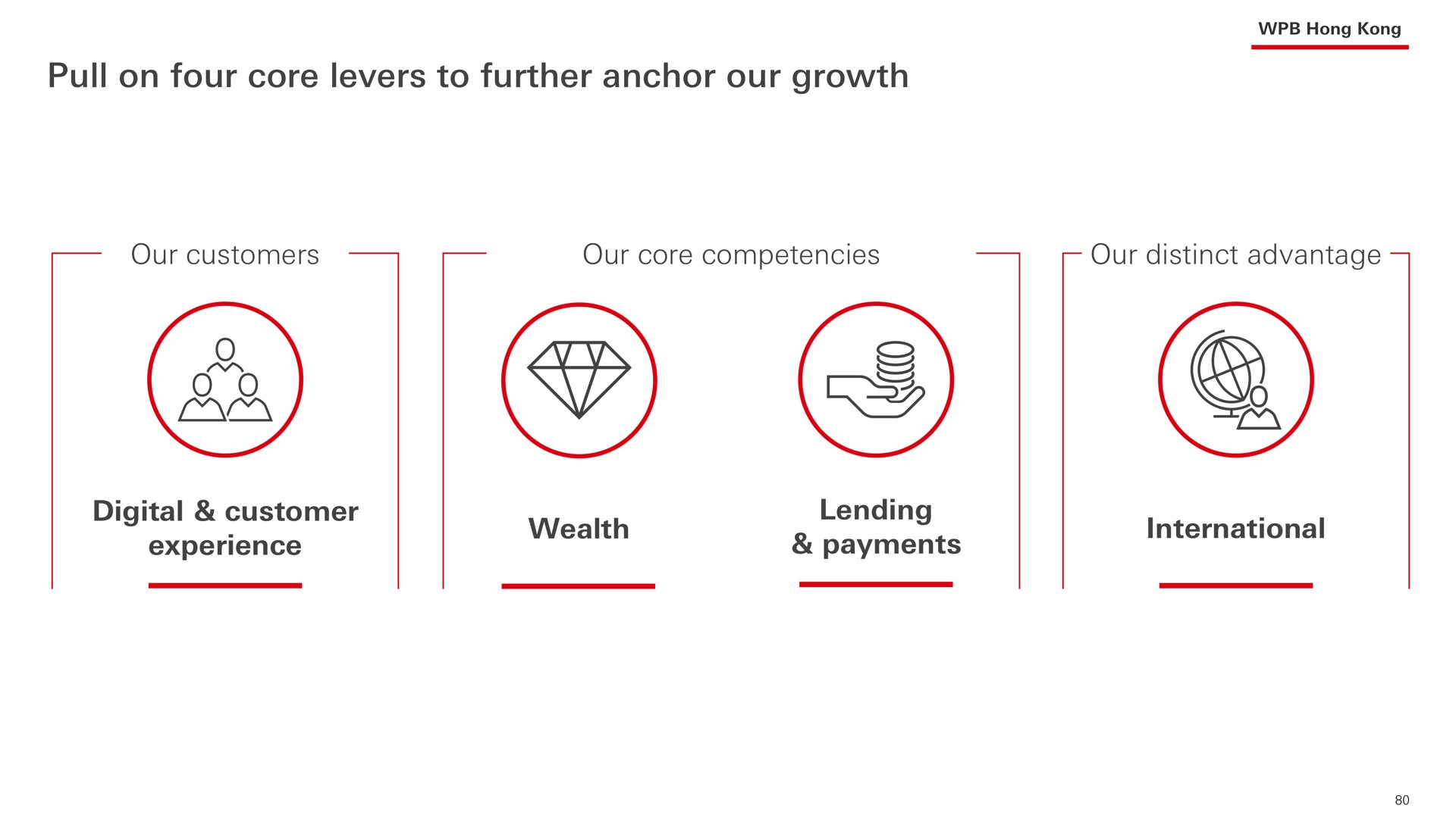 pull on four core levers to further anchor our growth | HSBC