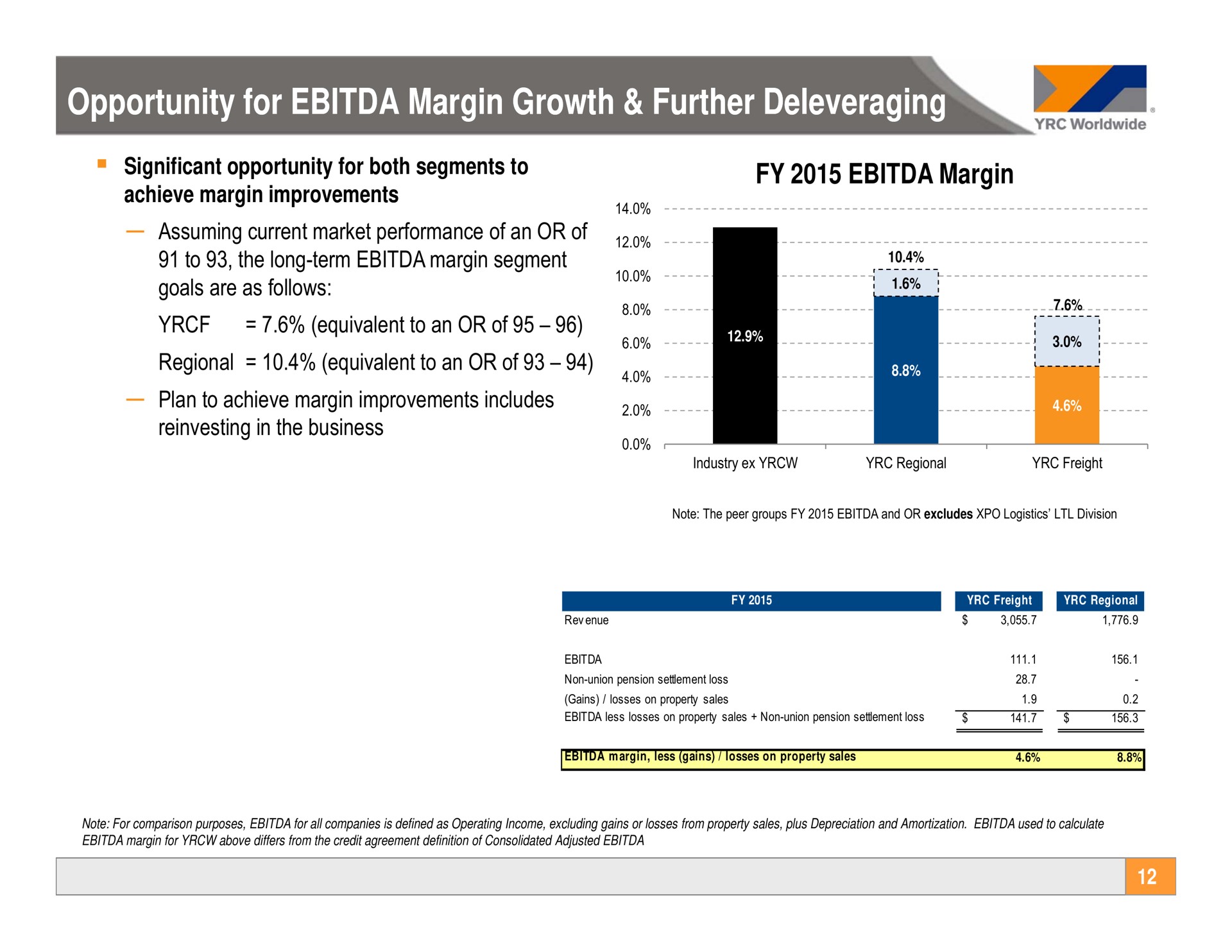 opportunity for margin growth further opportunity for margin growth further i | Yellow Corporation